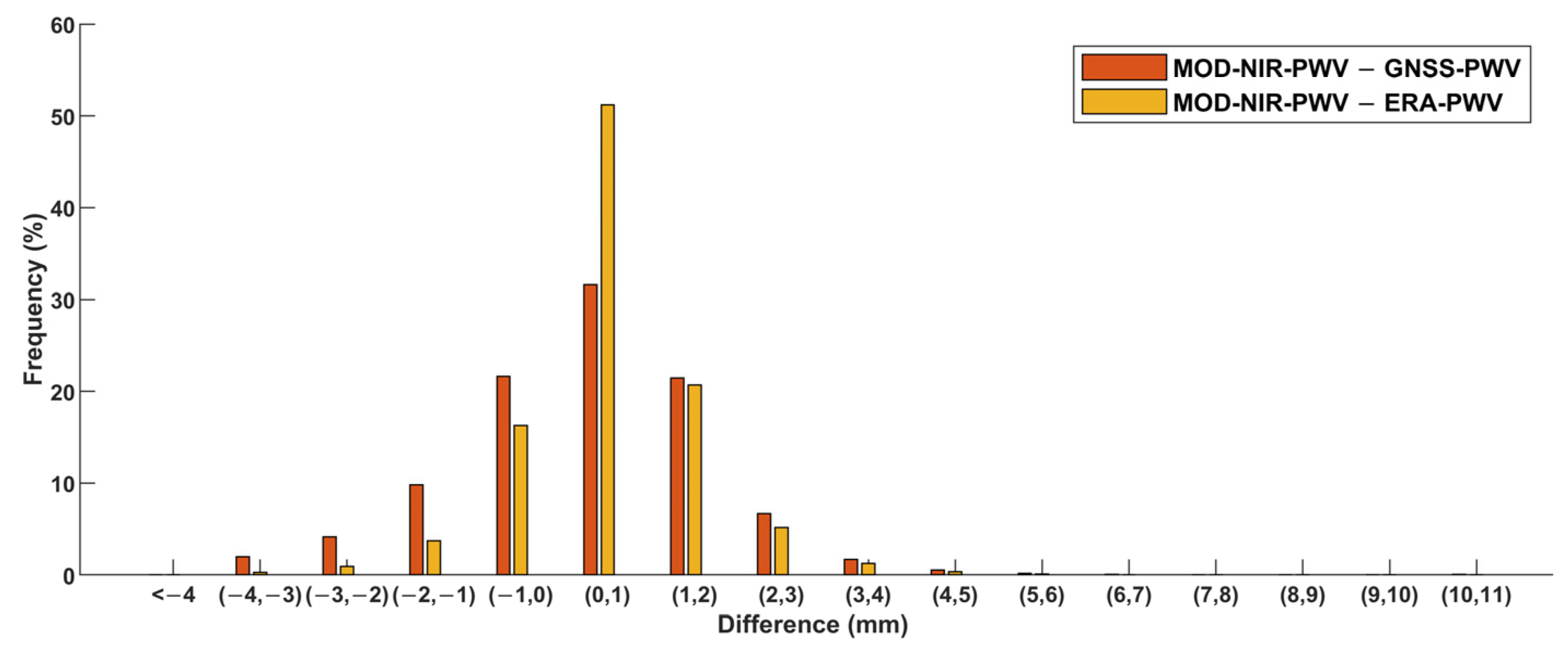Remotesensing 13 02761 g014