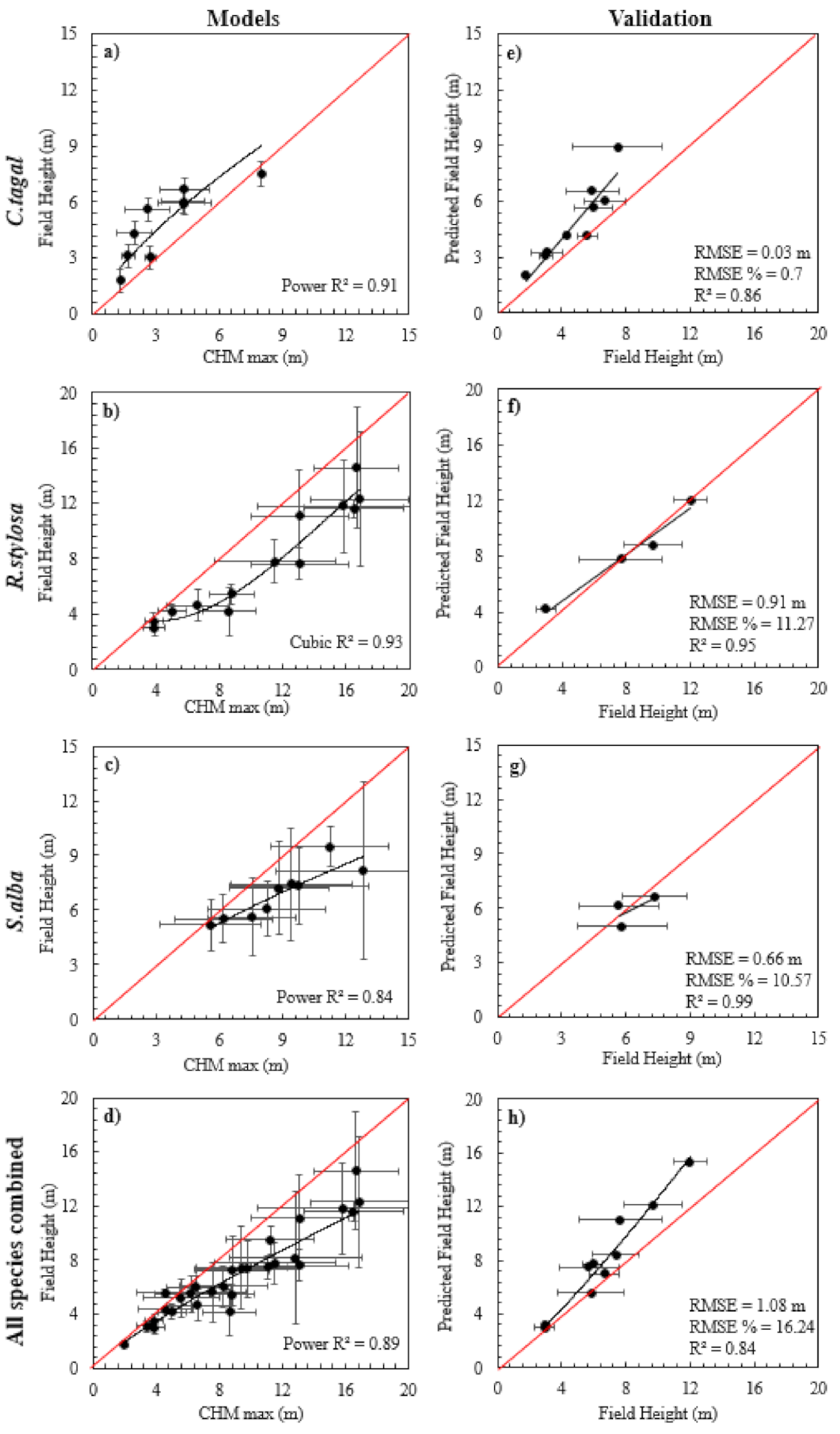 Remotesensing 13 02763 g004