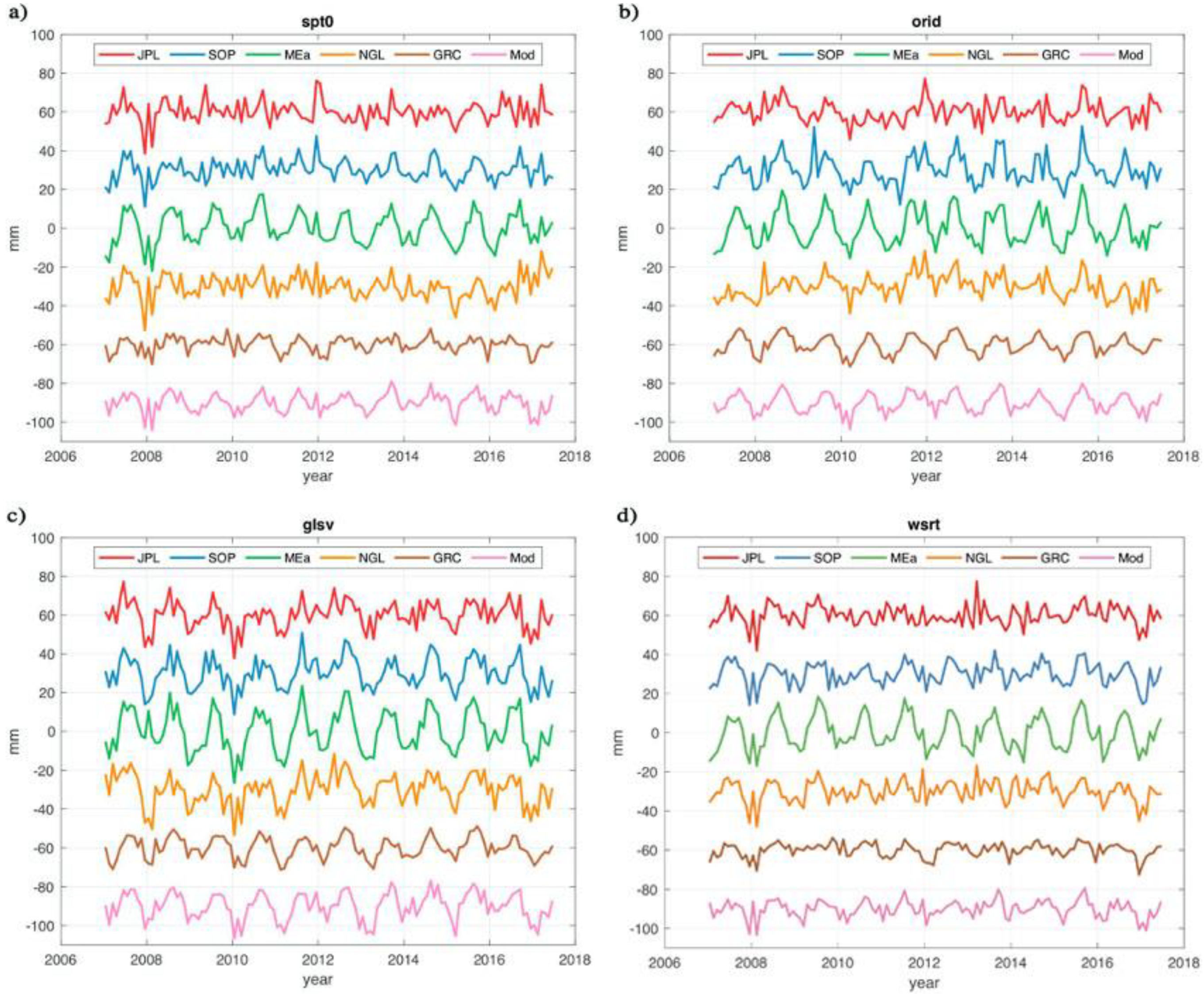 Remotesensing 13 02765 g003