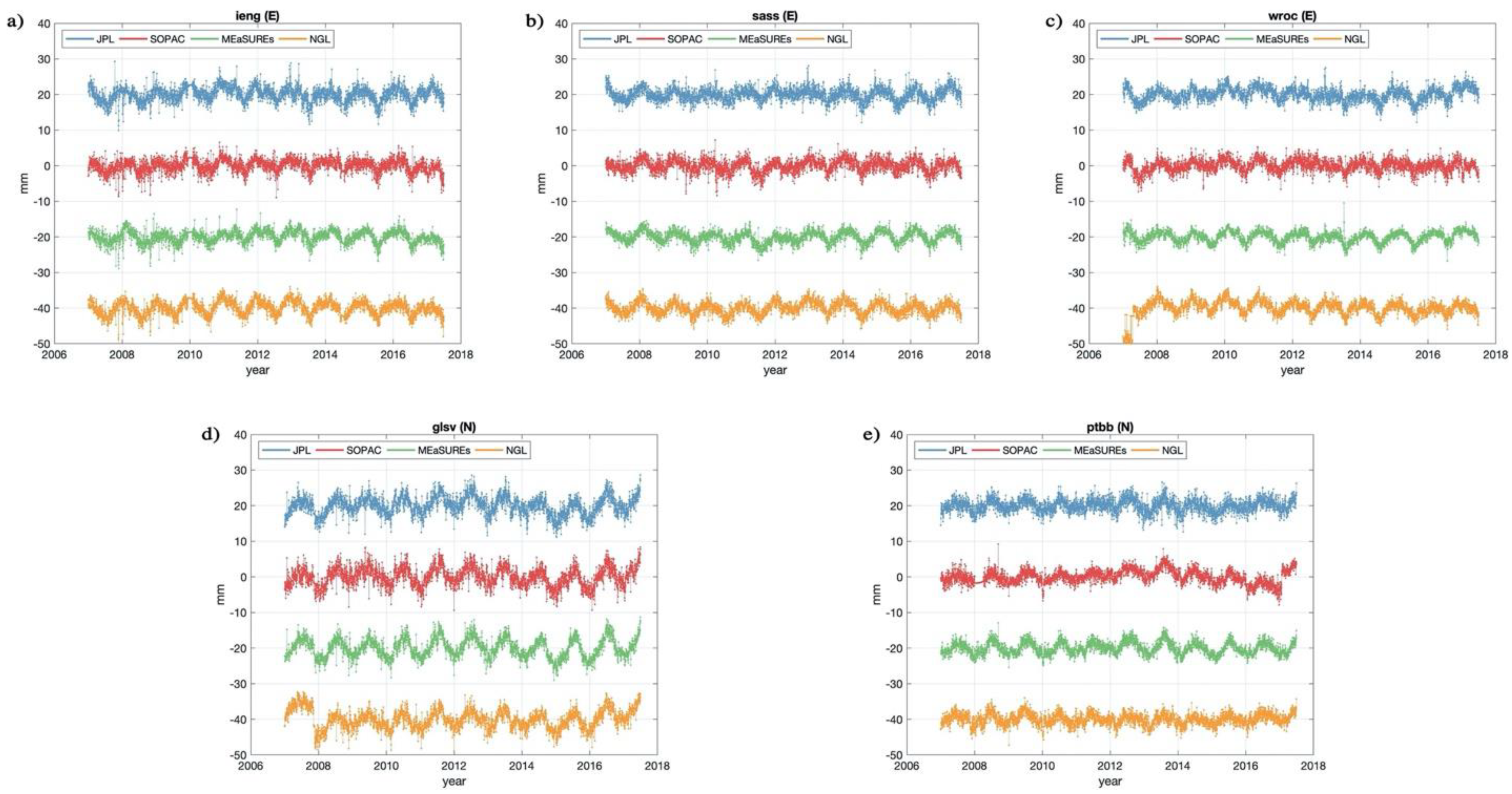 Remotesensing 13 02765 g006