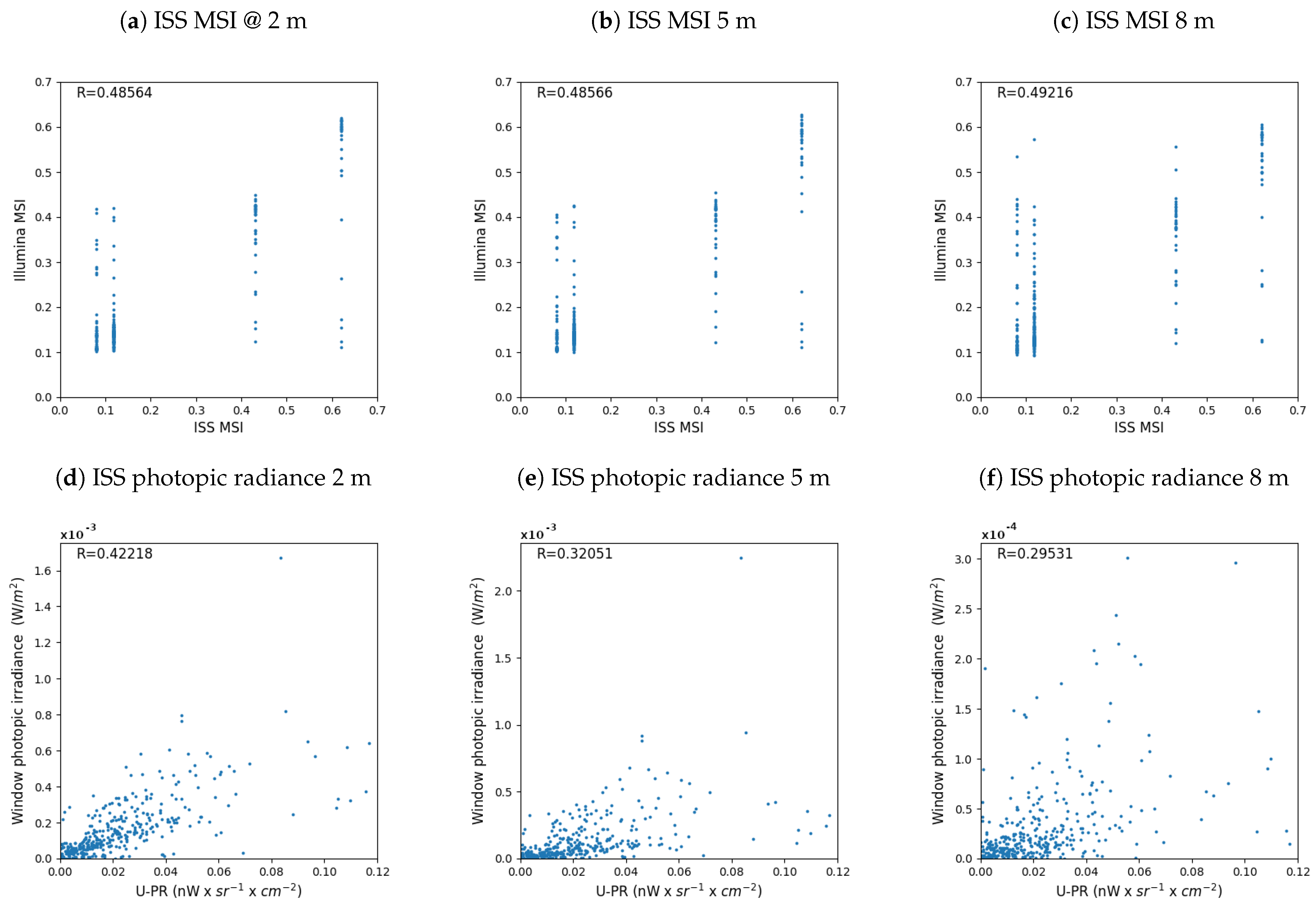 Remotesensing 13 02767 g009