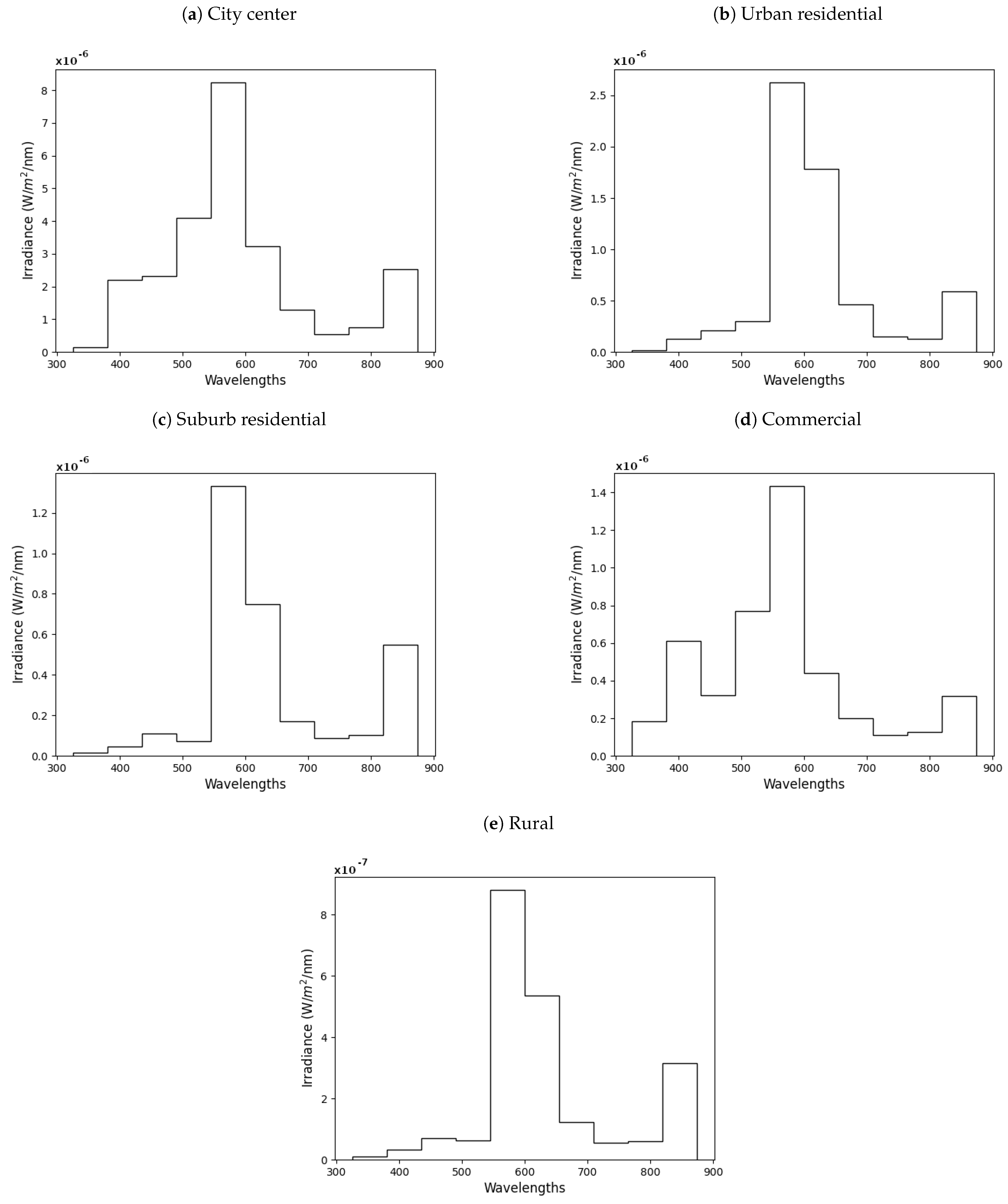 Remotesensing 13 02767 g010