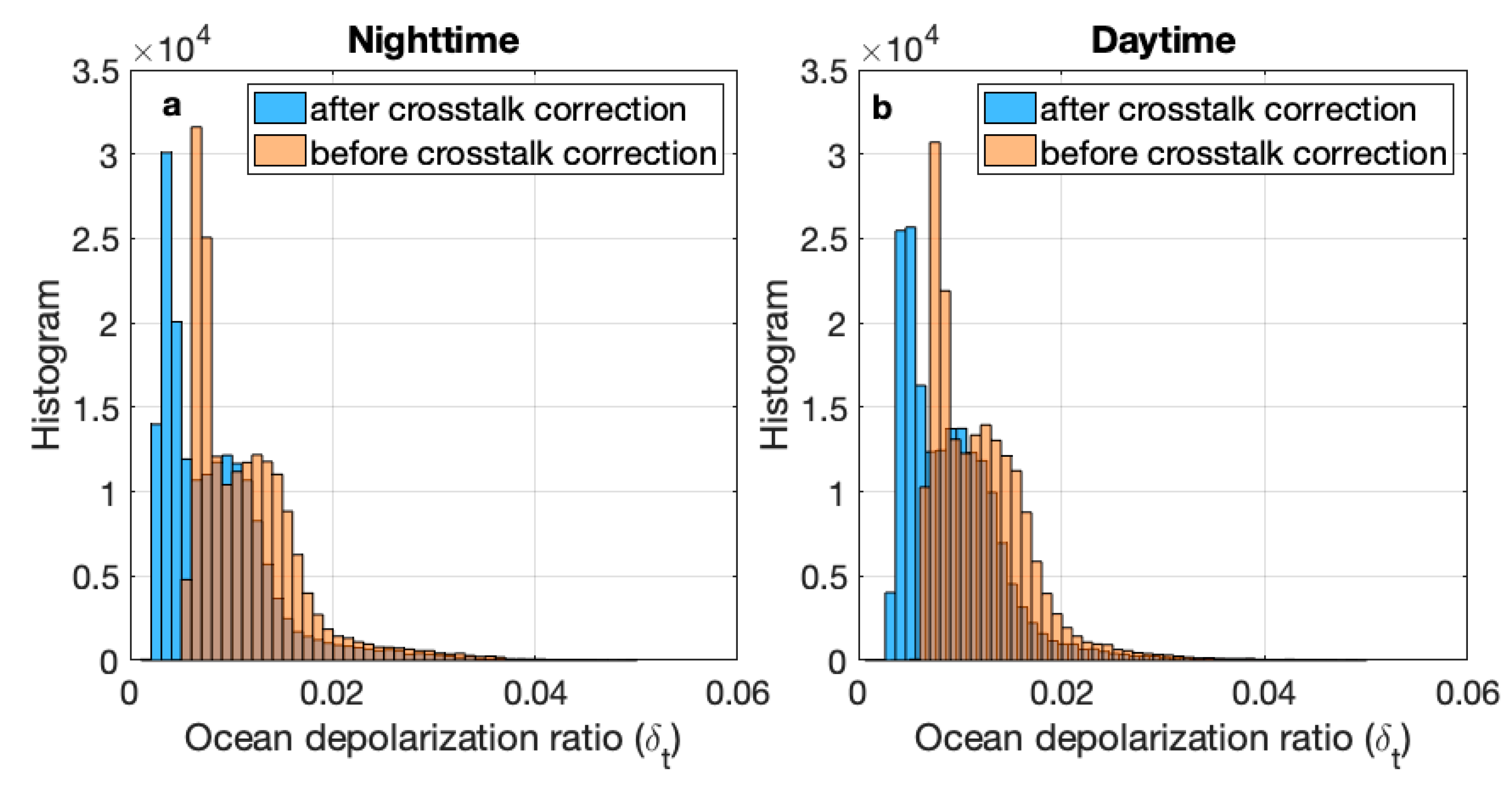 Remotesensing 13 02769 g007