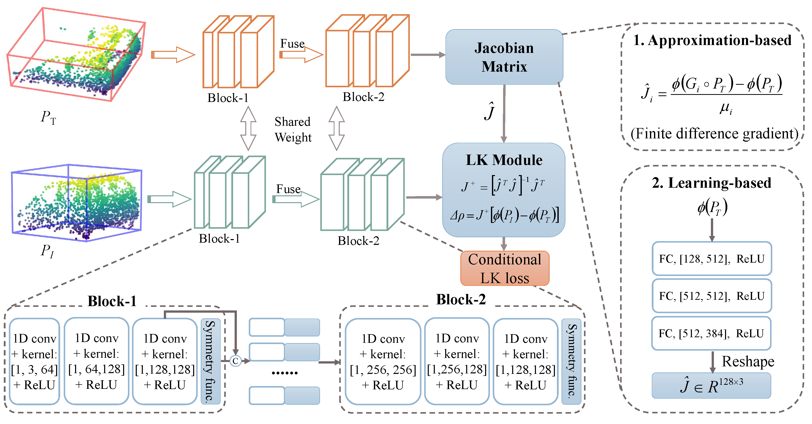 Remotesensing 13 02770 g003