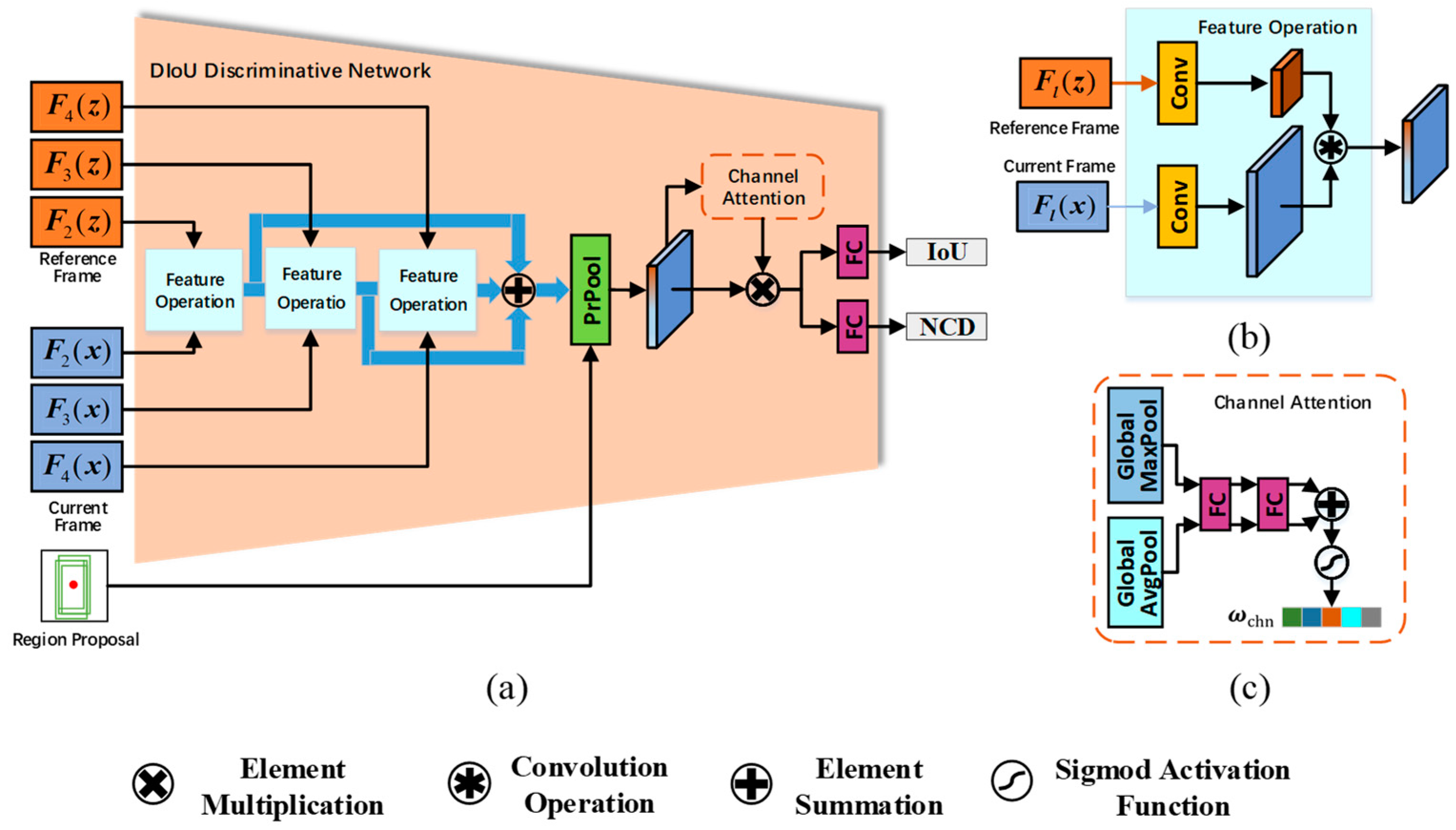 Remotesensing 13 02772 g003