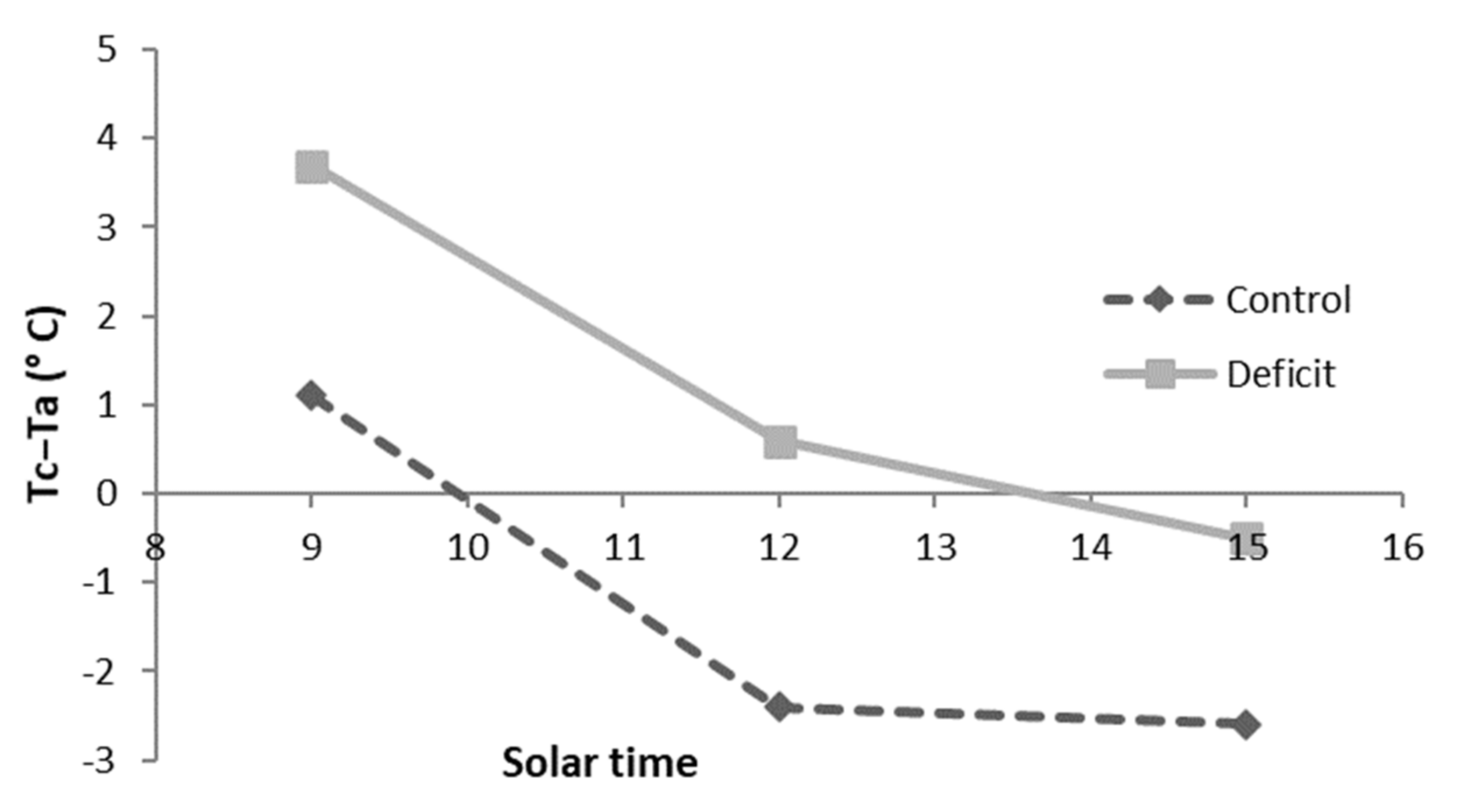 Remotesensing 13 02775 g005
