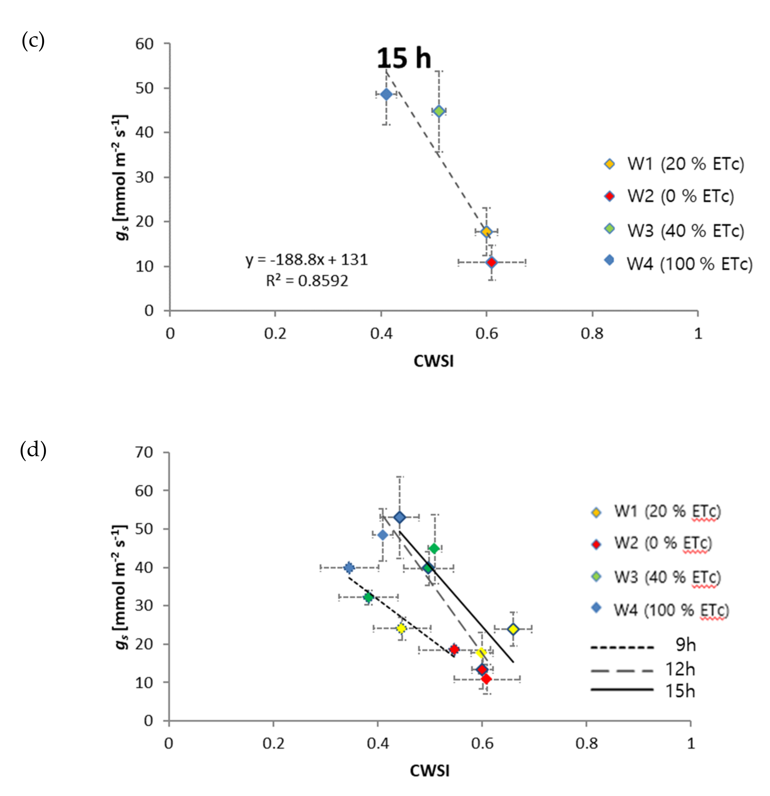 Remotesensing 13 02775 g006b