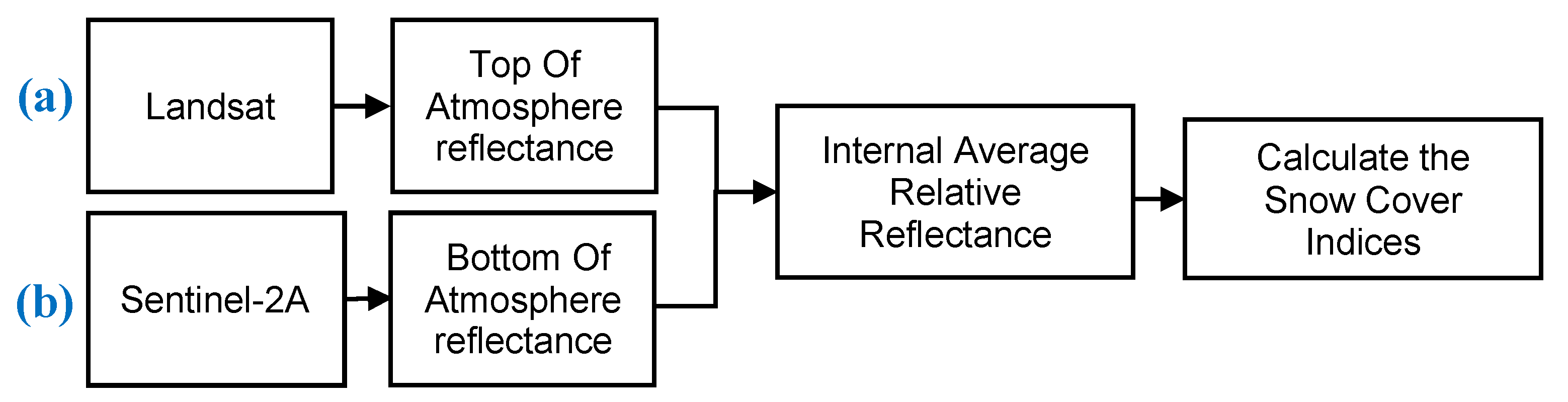 Remotesensing 13 02777 g004