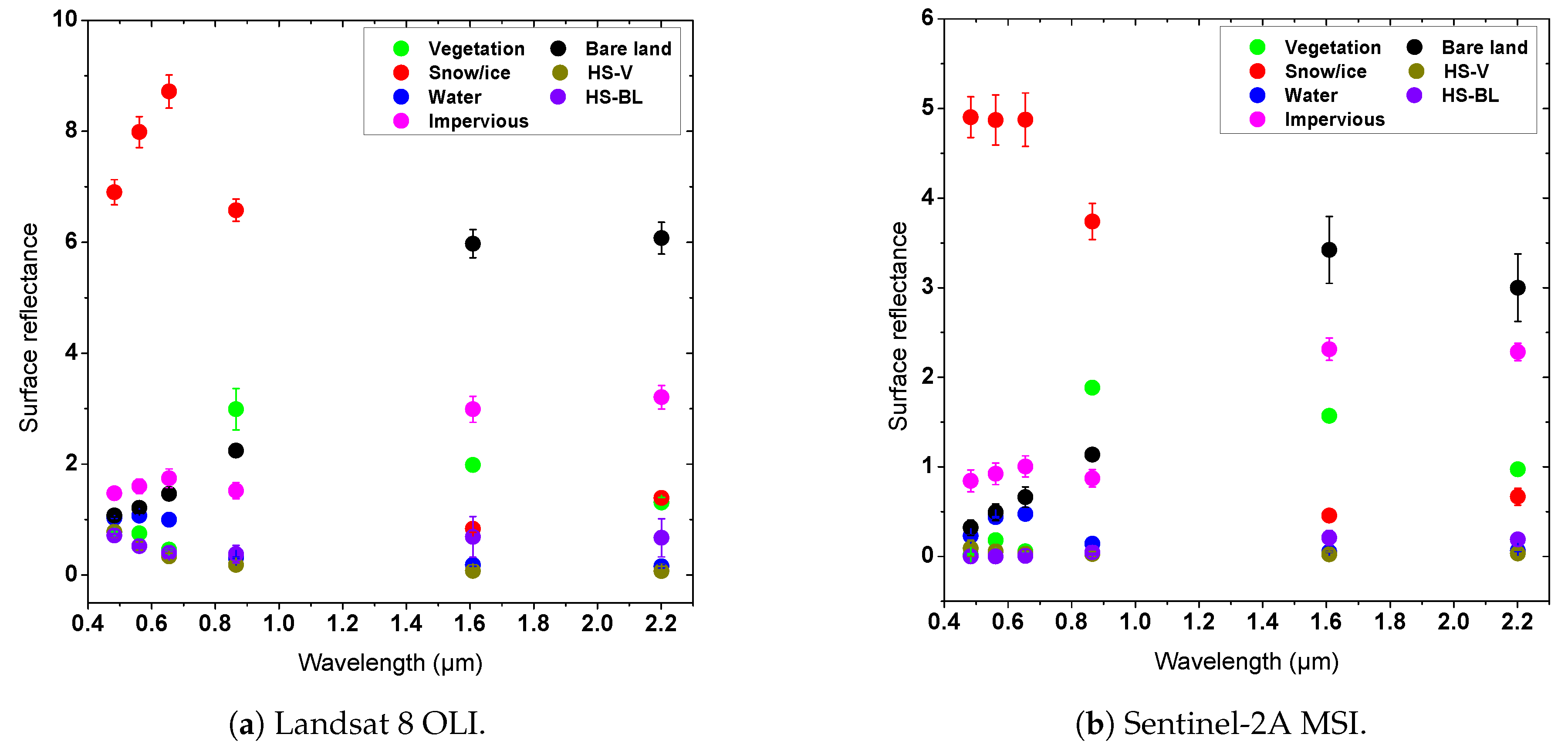 Remotesensing 13 02777 g005
