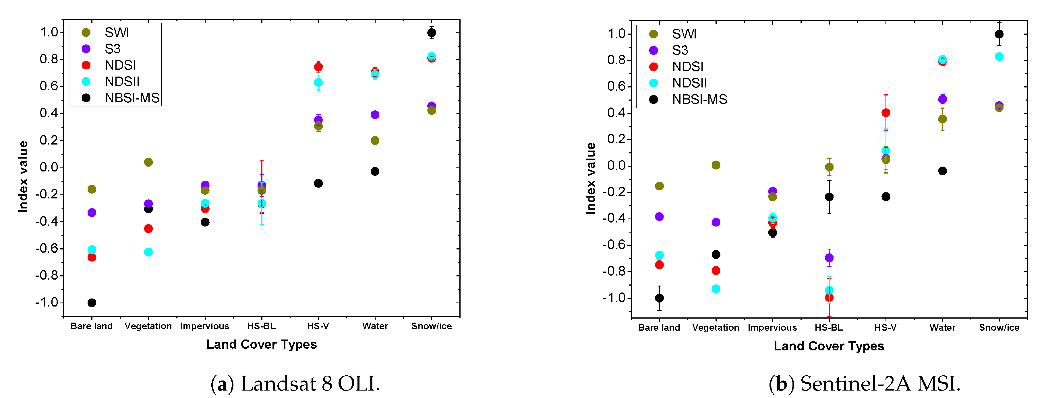 Remotesensing 13 02777 g006