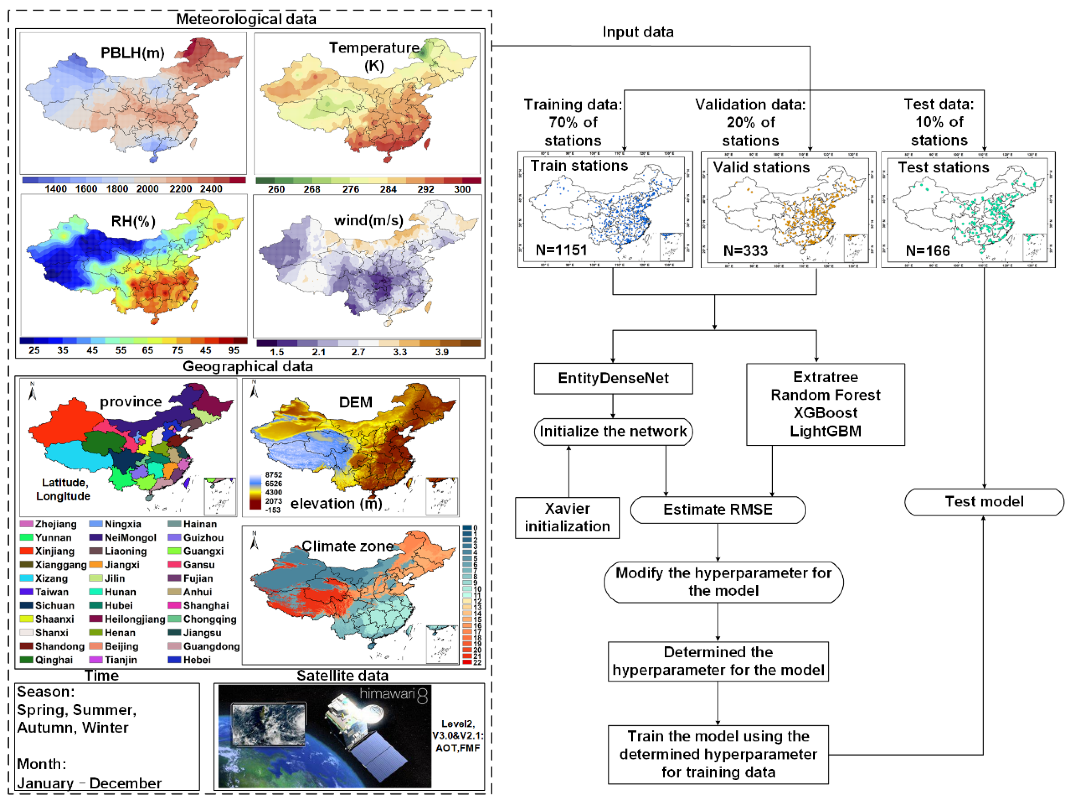 Remotesensing 13 02779 g003