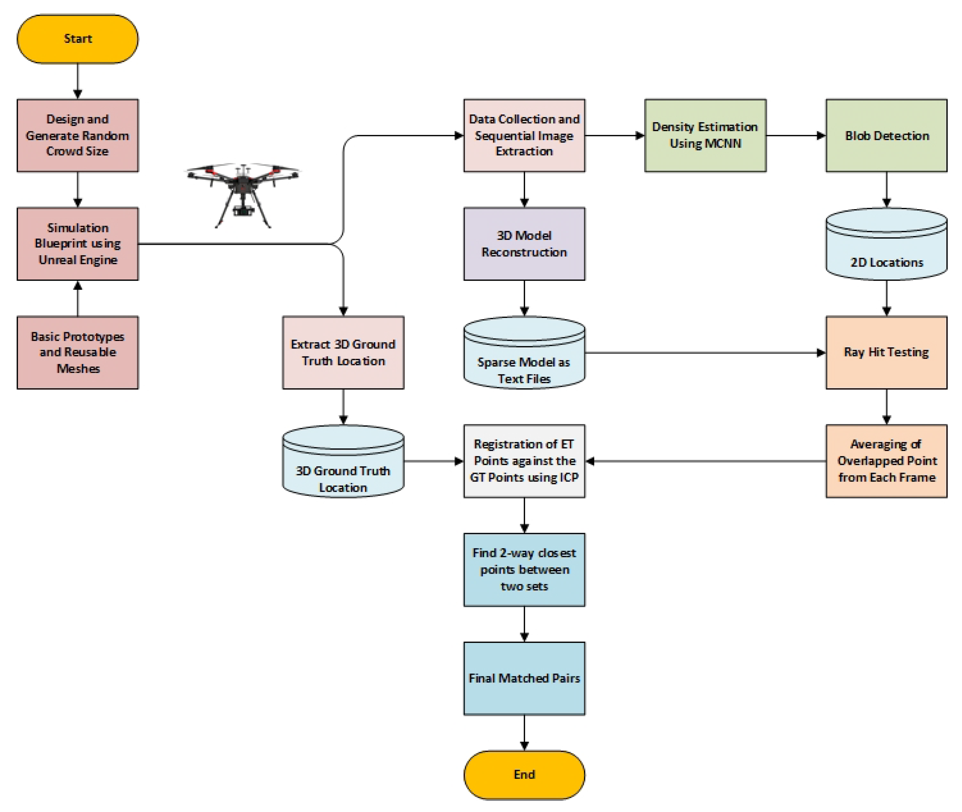 Remotesensing 13 02780 g005
