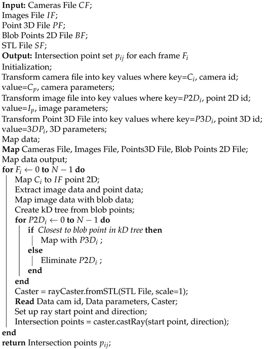 Remotesensing 13 02780 i004