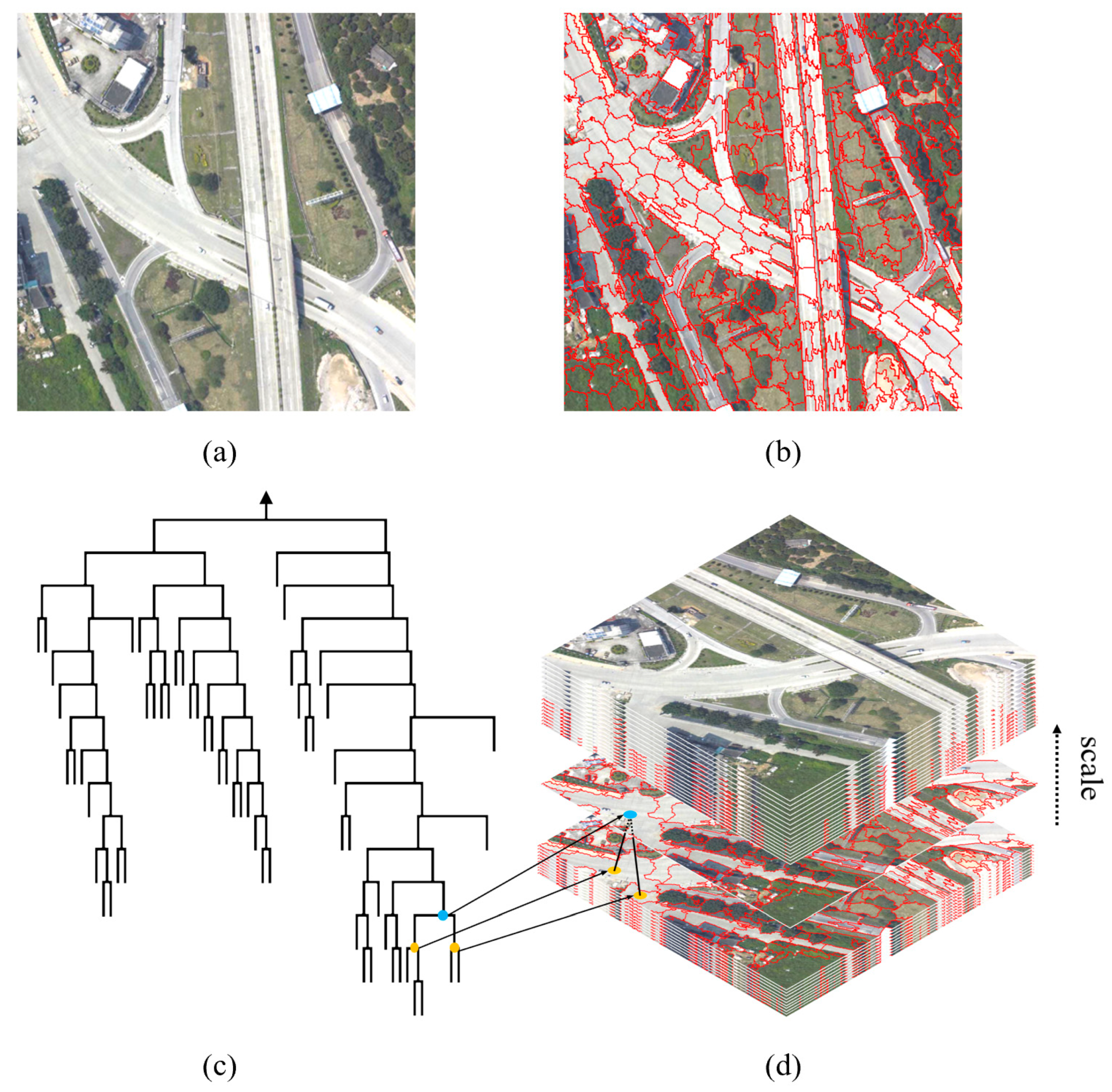 Remotesensing 13 02782 g002