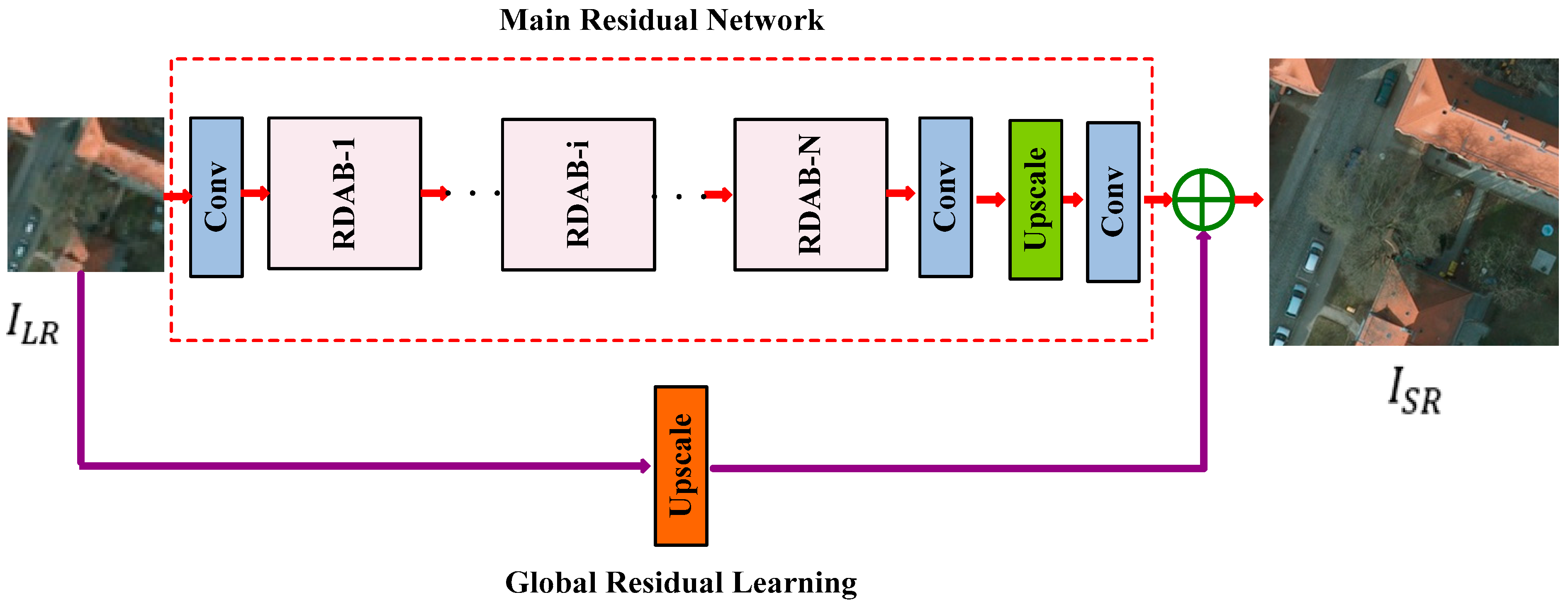 Remotesensing 13 02784 g001 Remotesensing 13 02784 g001
