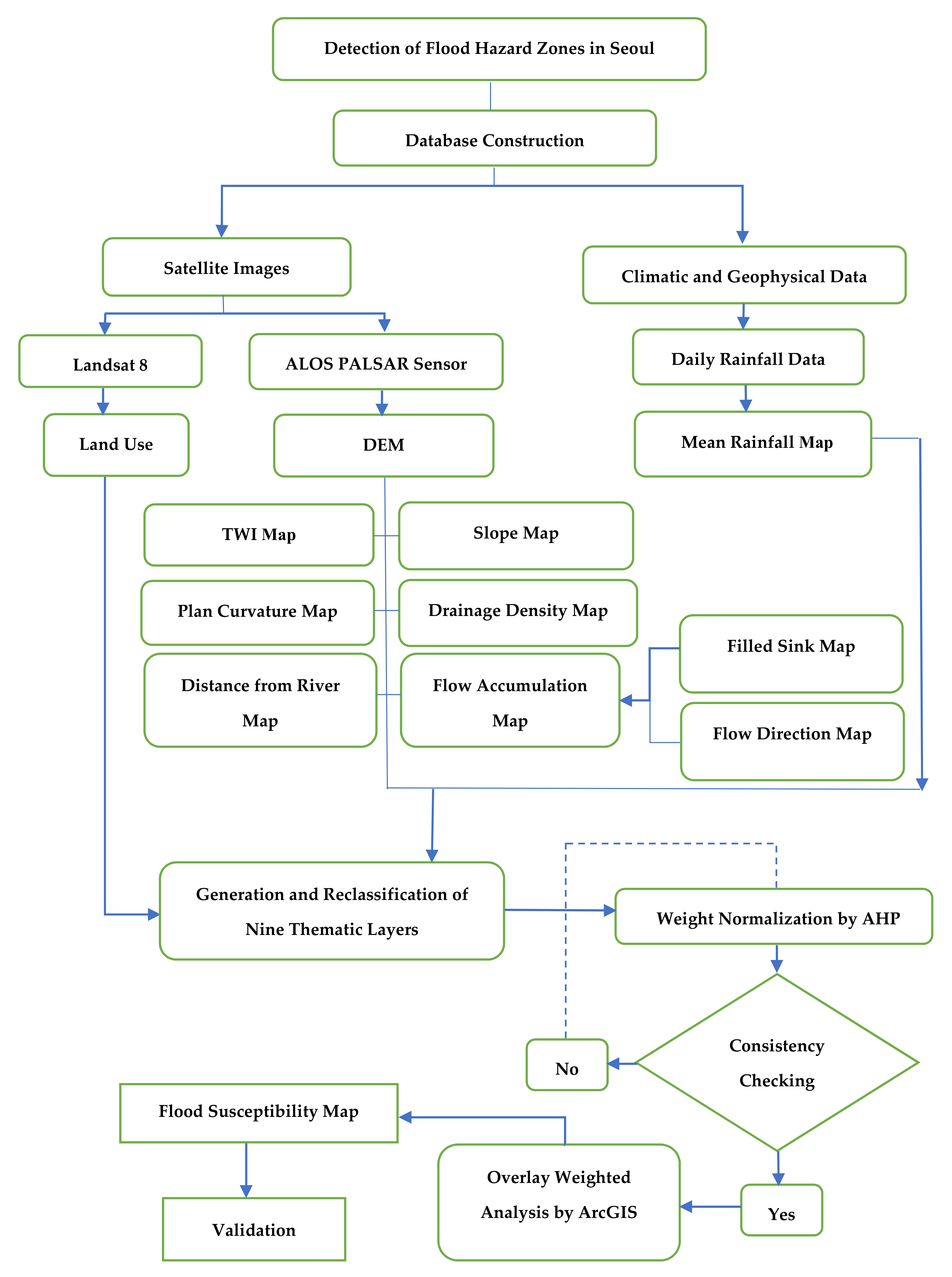 Remotesensing 13 02786 g002