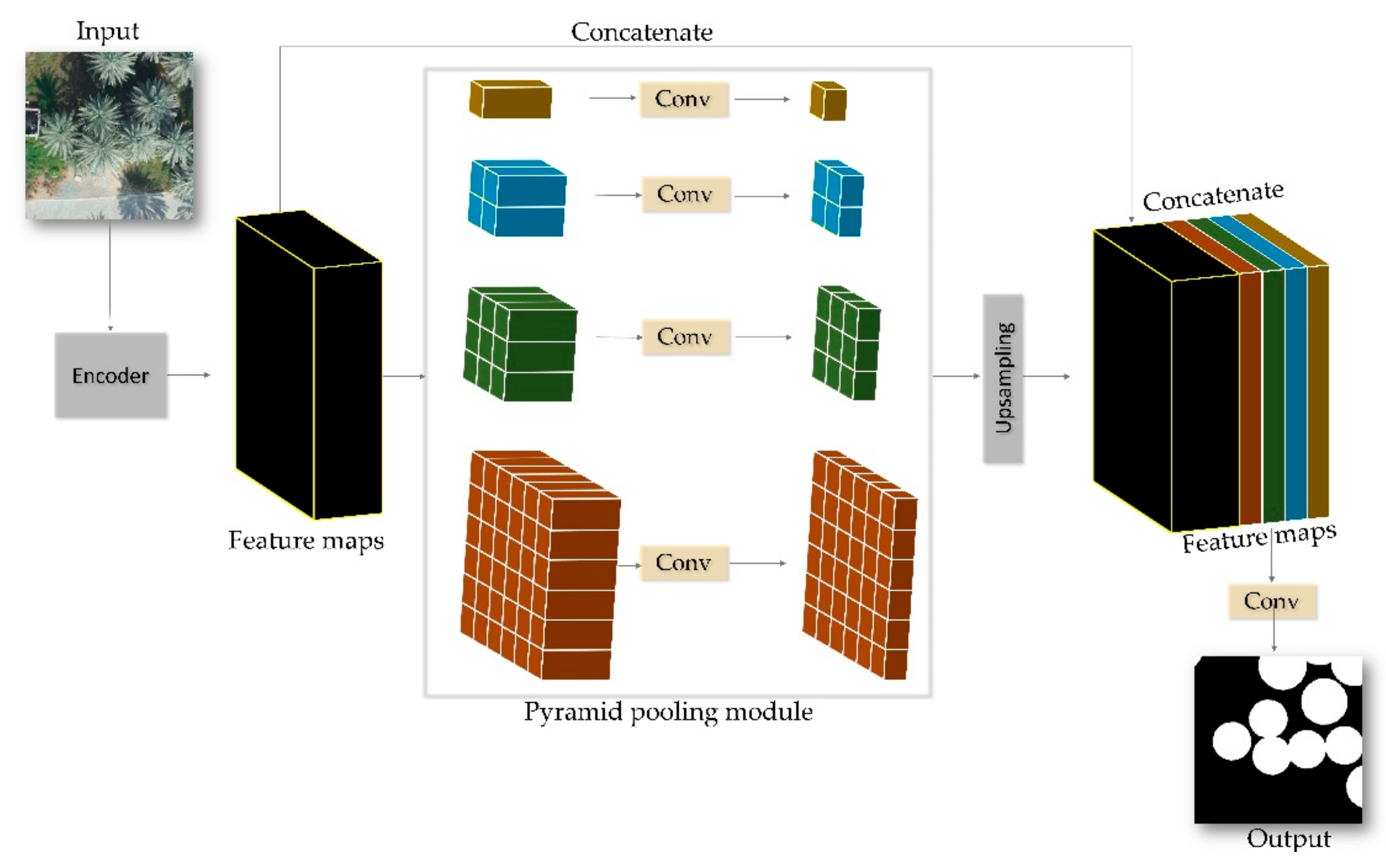 Remotesensing 13 02787 g005