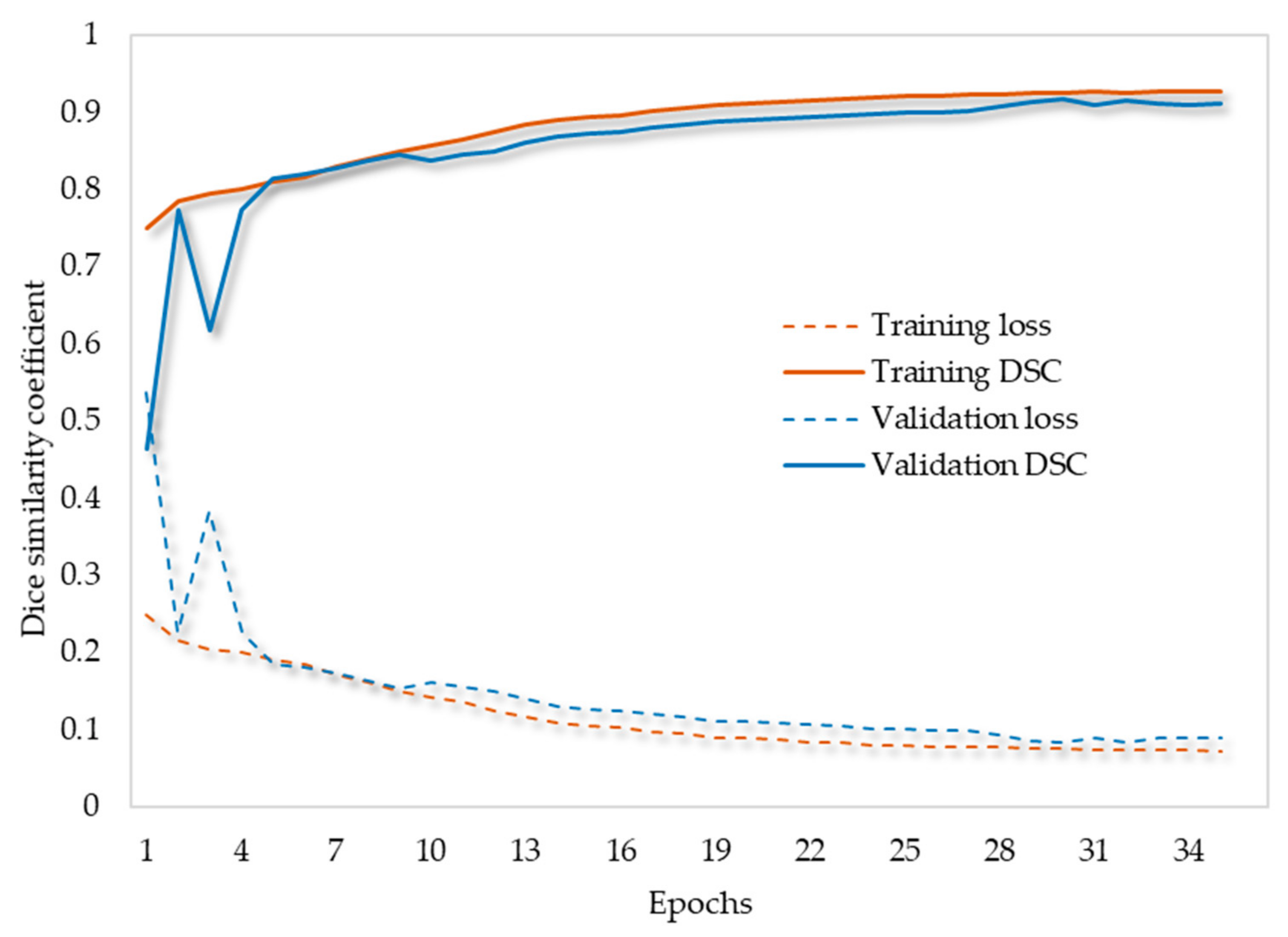 Remotesensing 13 02787 g007