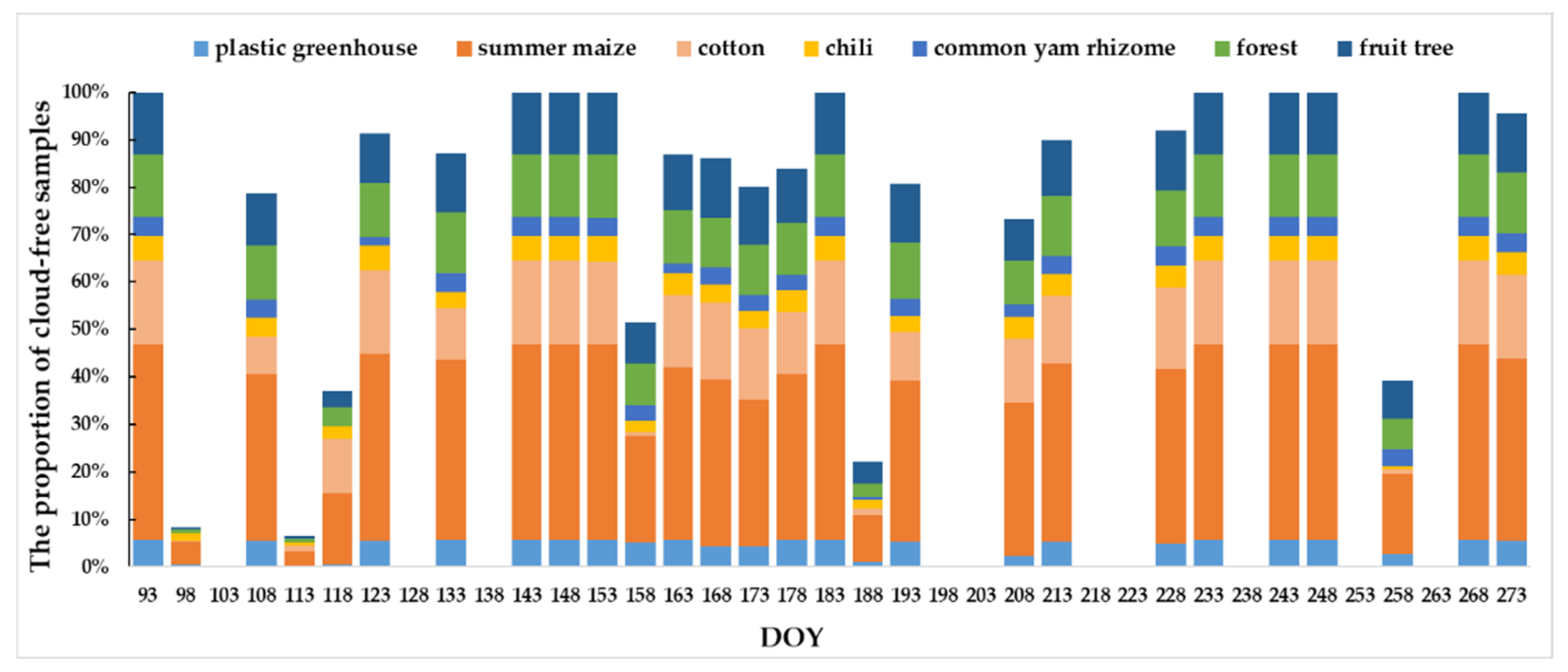 Remotesensing 13 02790 g005