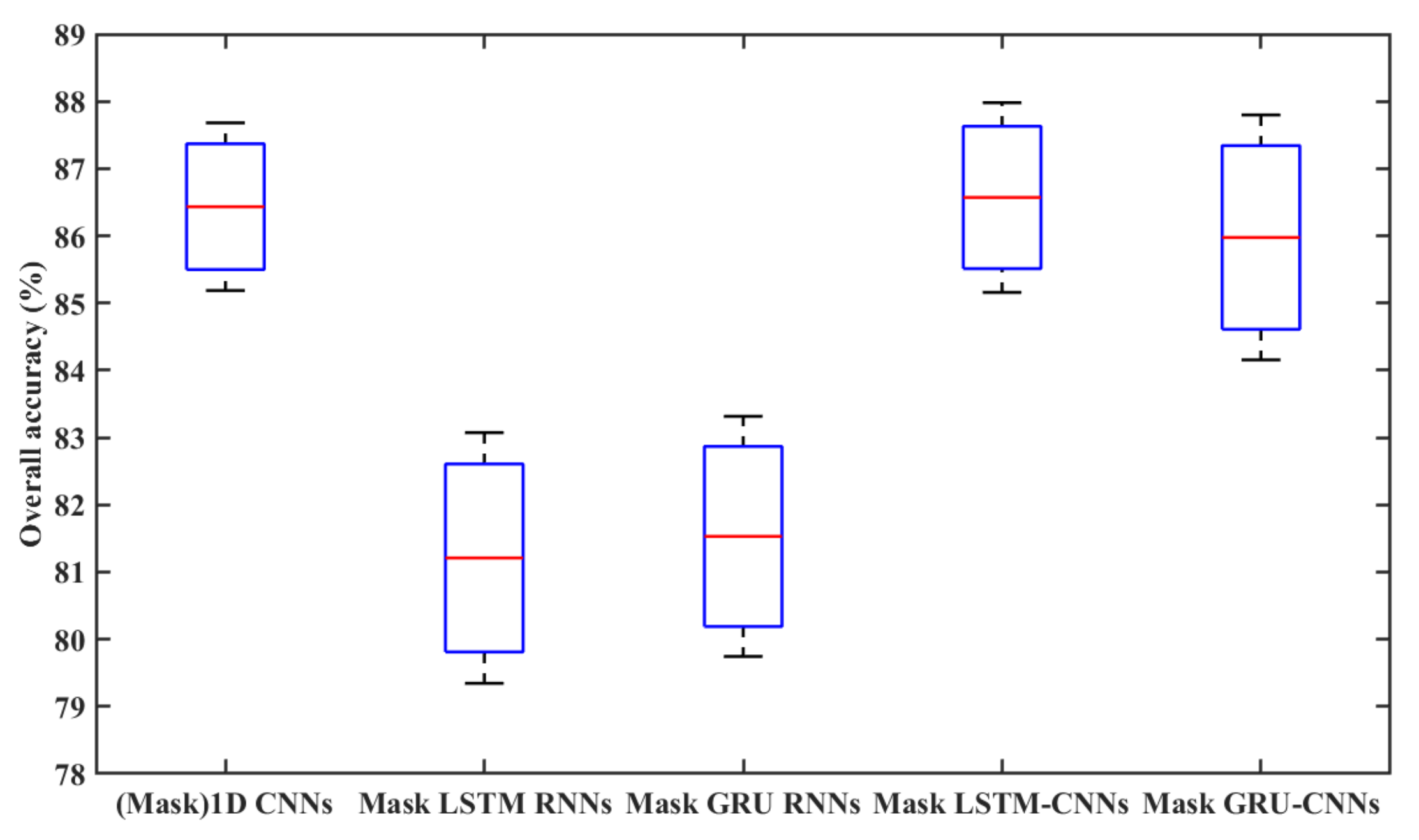 Remotesensing 13 02790 g007