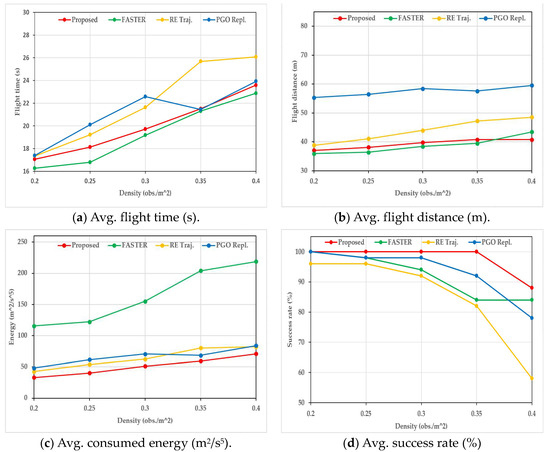 Remotesensing 13 02791 g009 550