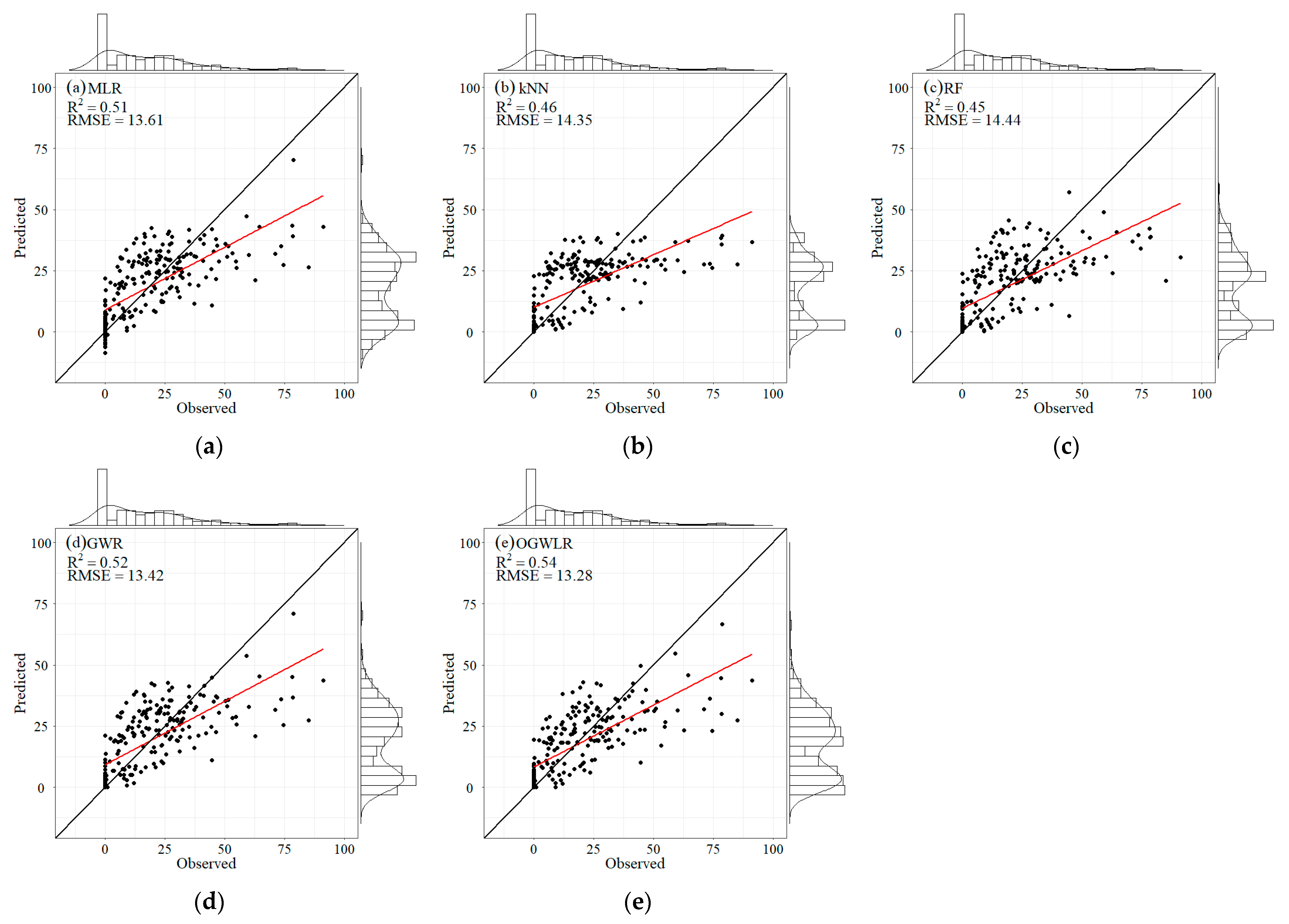 Remotesensing 13 02792 g004