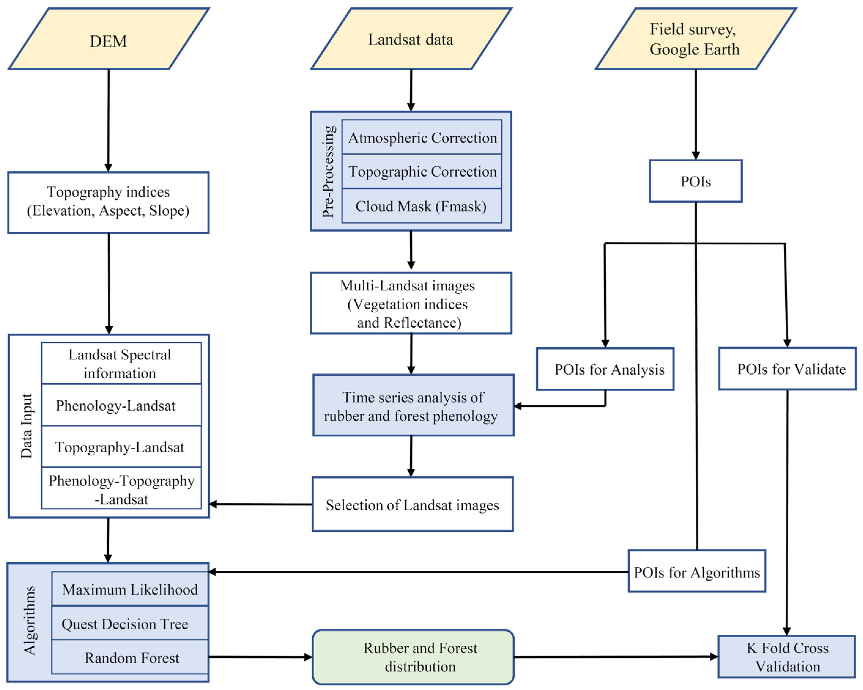 Remotesensing 13 02793 g002