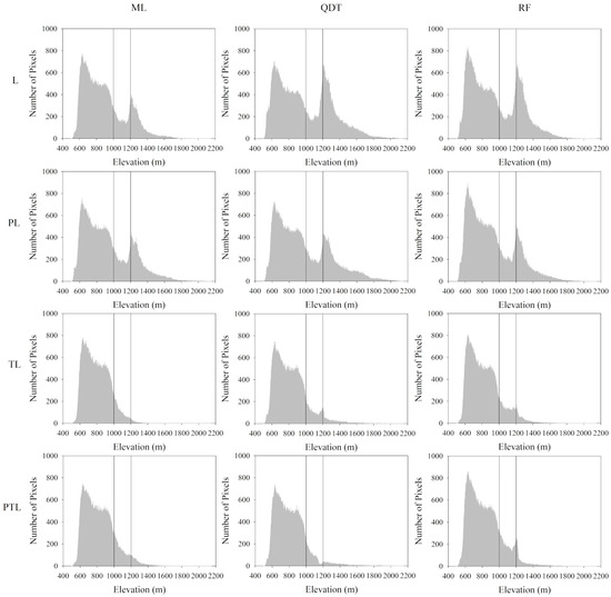 Remotesensing 13 02793 g0a2 550