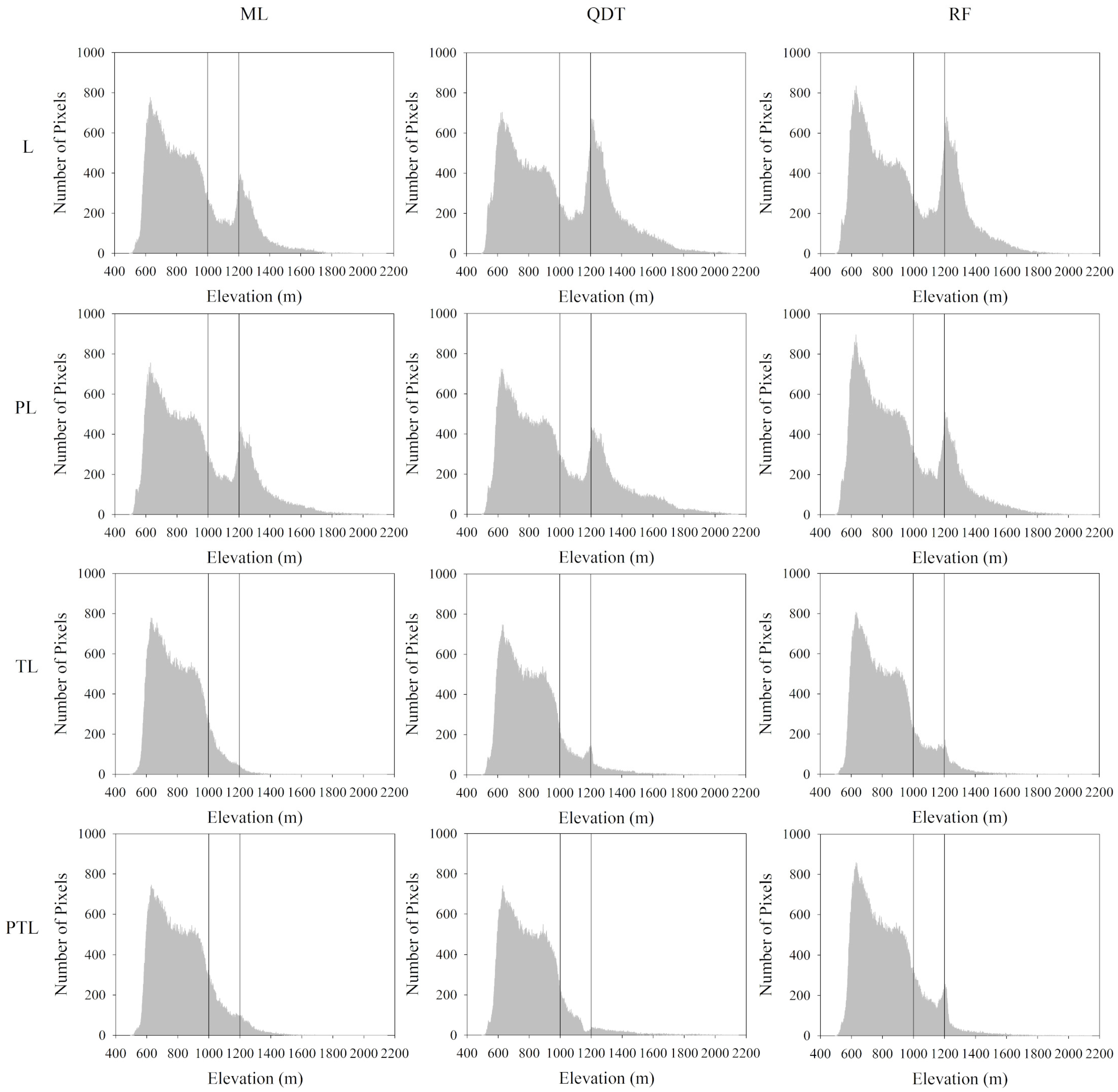 Remotesensing 13 02793 g0a2