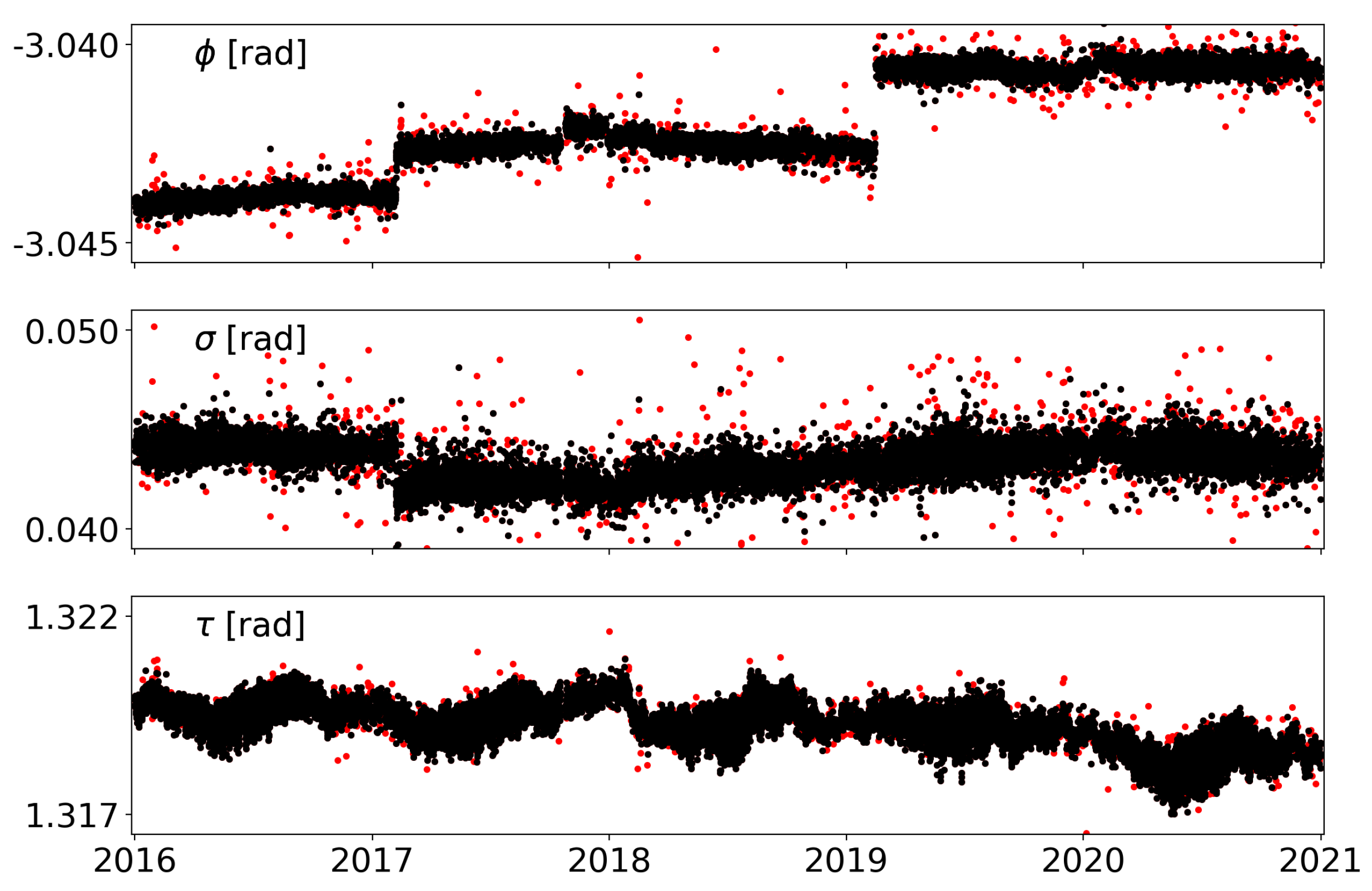 Remotesensing 13 02795 g010