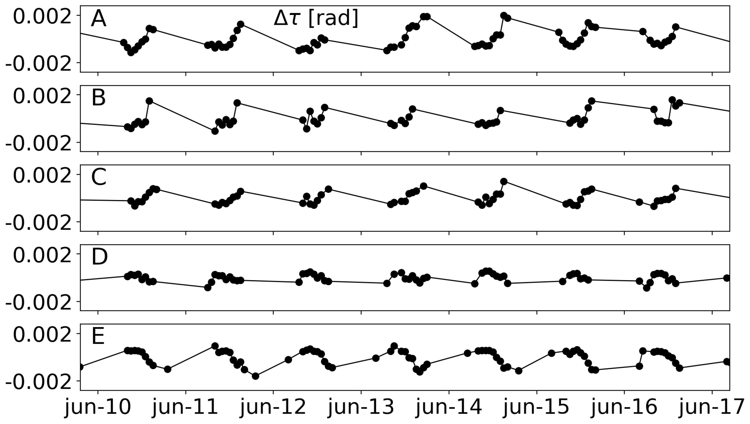 Remotesensing 13 02795 g014