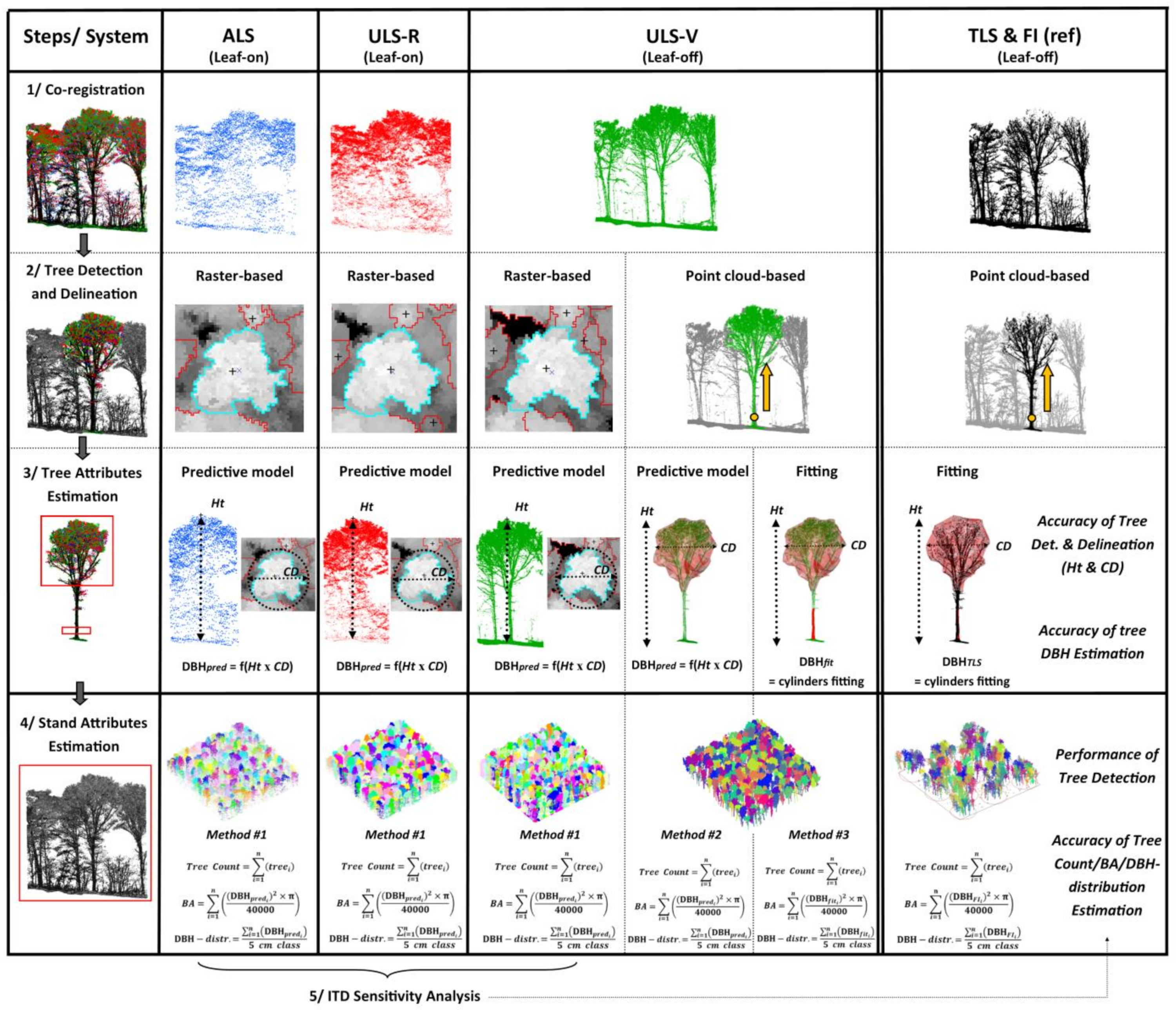 Remotesensing 13 02796 g005