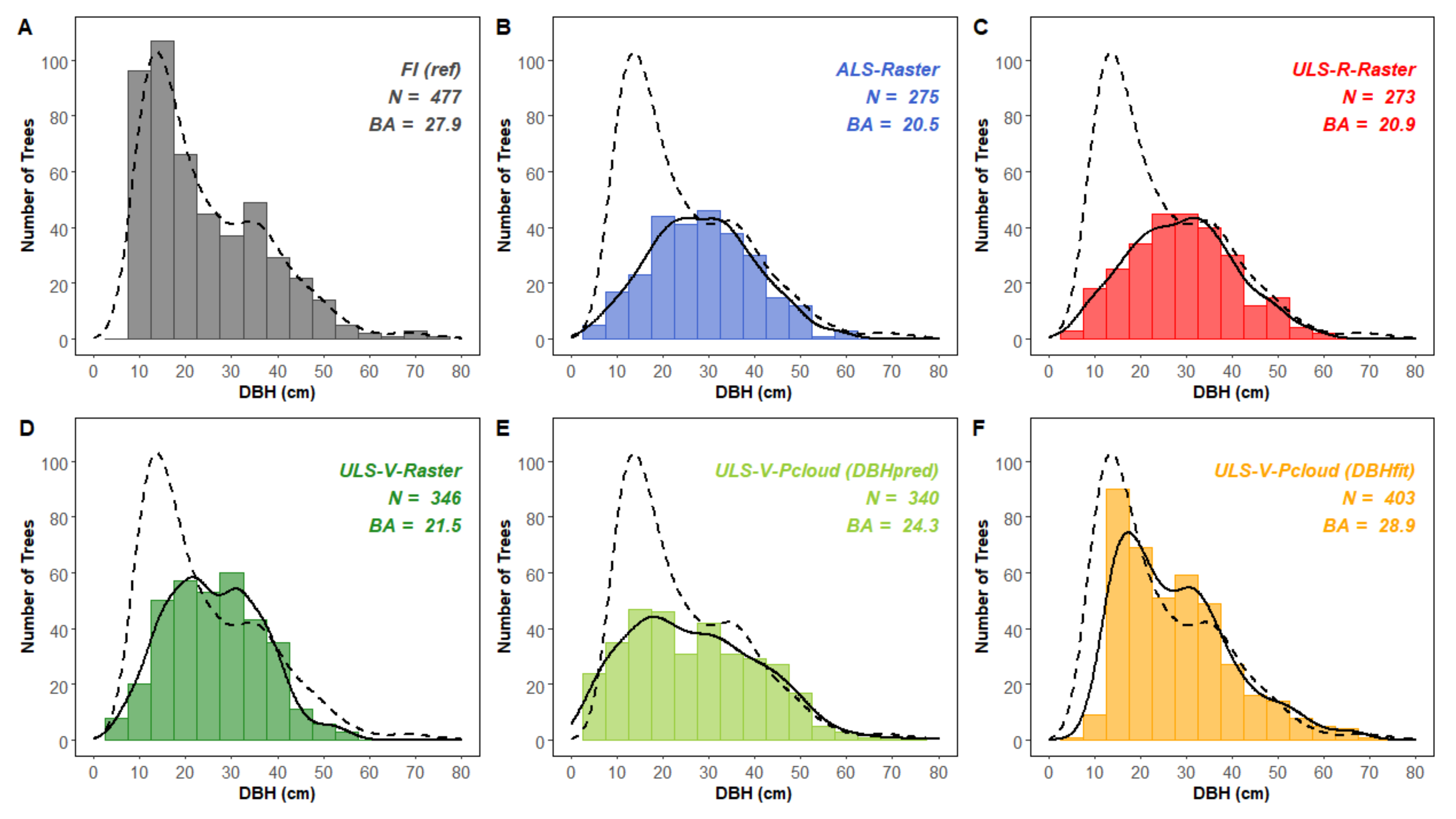 Remotesensing 13 02796 g015