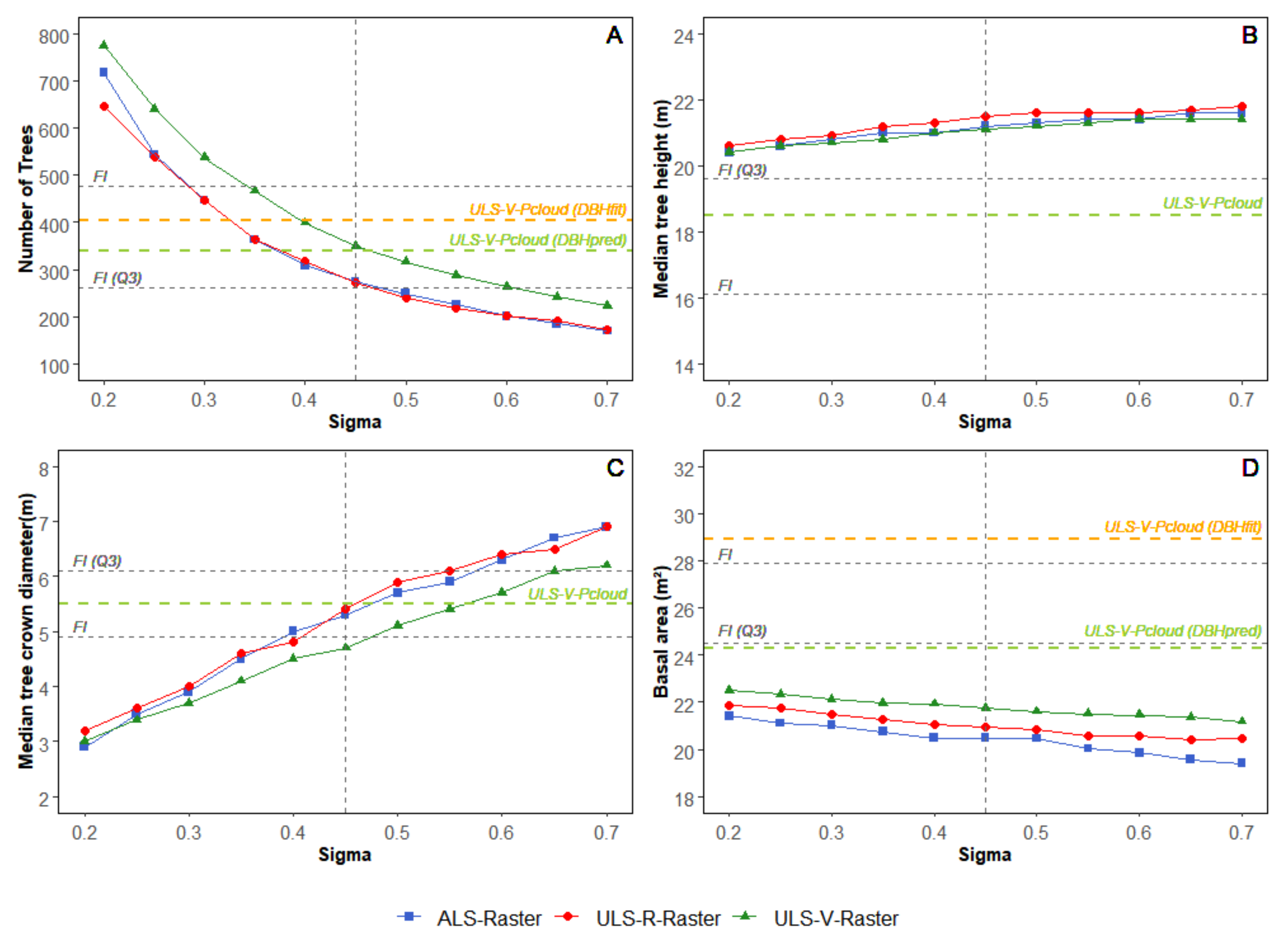 Remotesensing 13 02796 g016