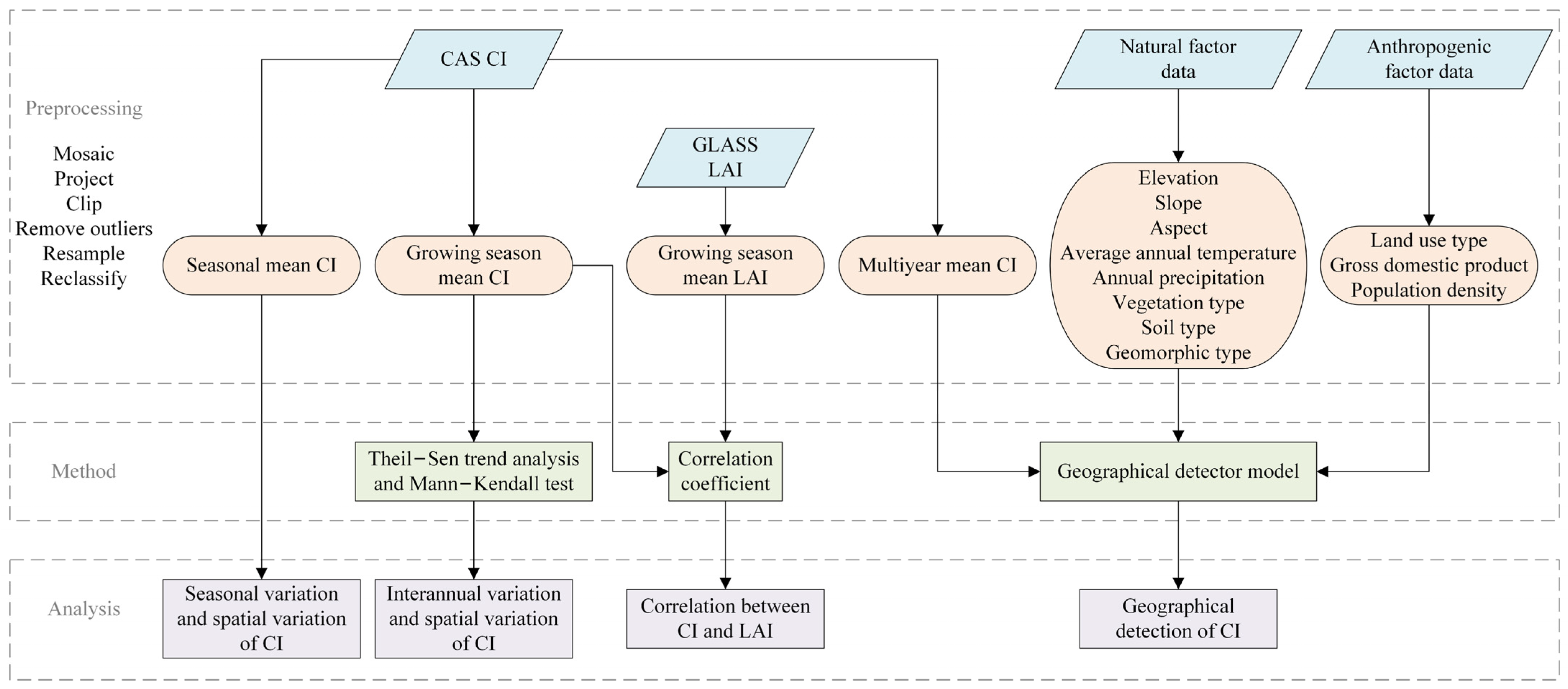 Remotesensing 13 02797 g002