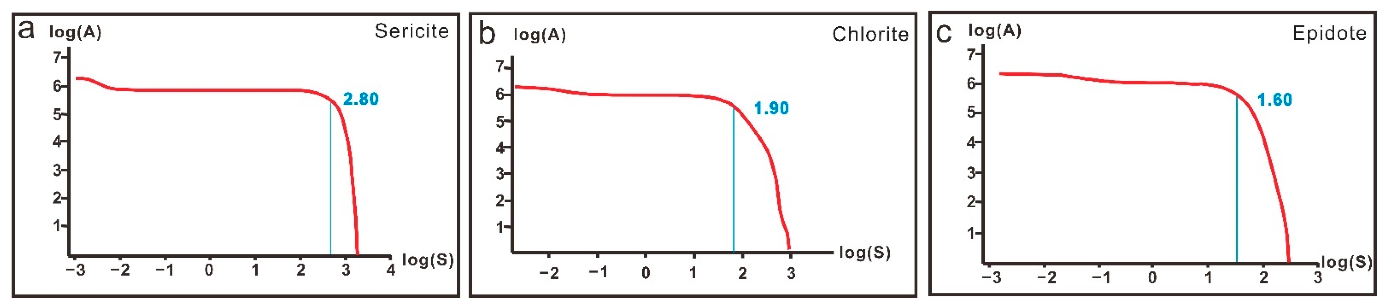 Remotesensing 13 02798 g004