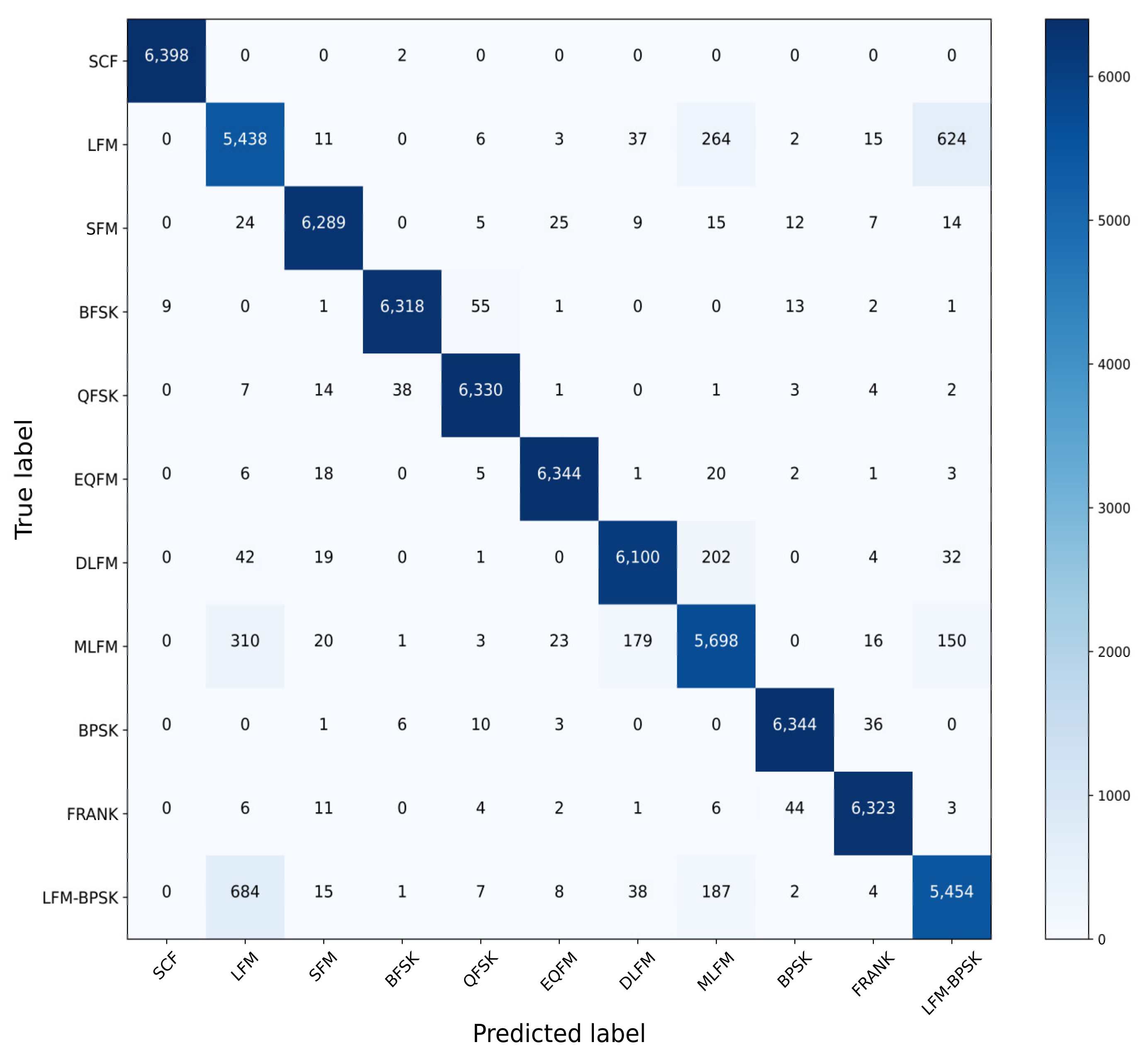 Remotesensing 13 02799 g006