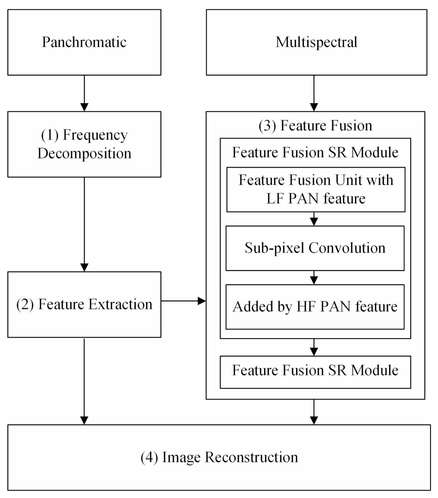 Remotesensing 13 02800 g001