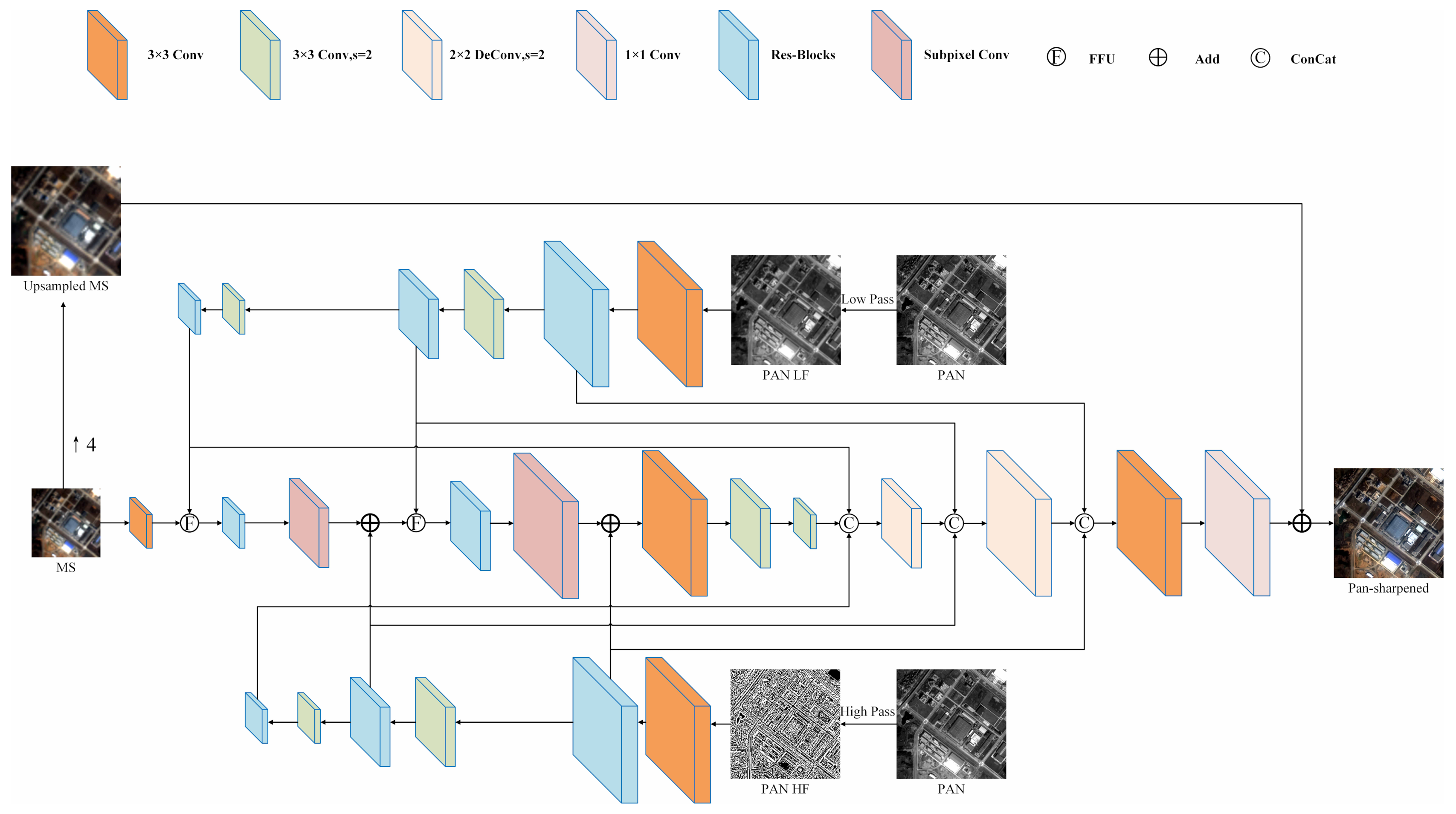 Remotesensing 13 02800 g002