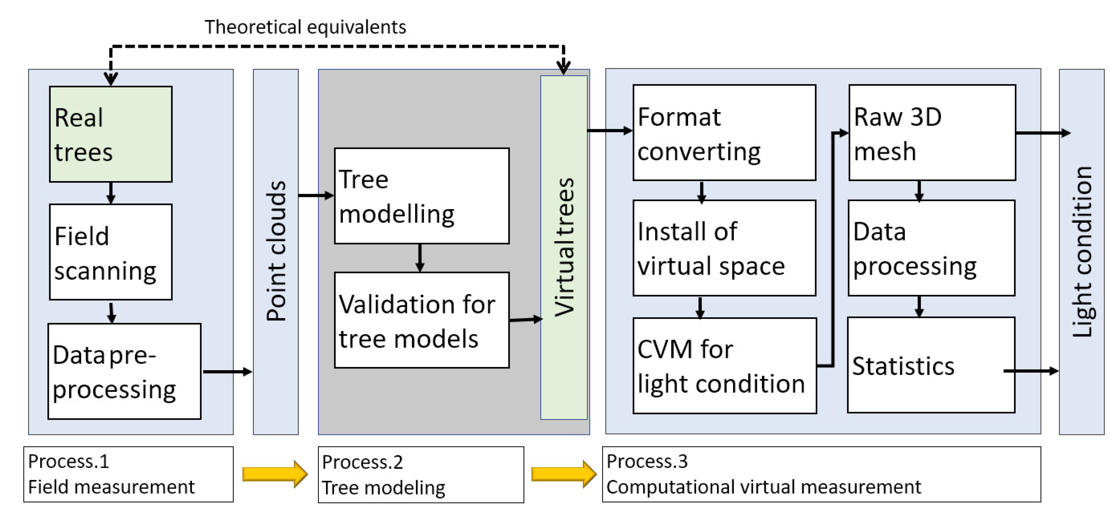 Remotesensing 13 02801 g002