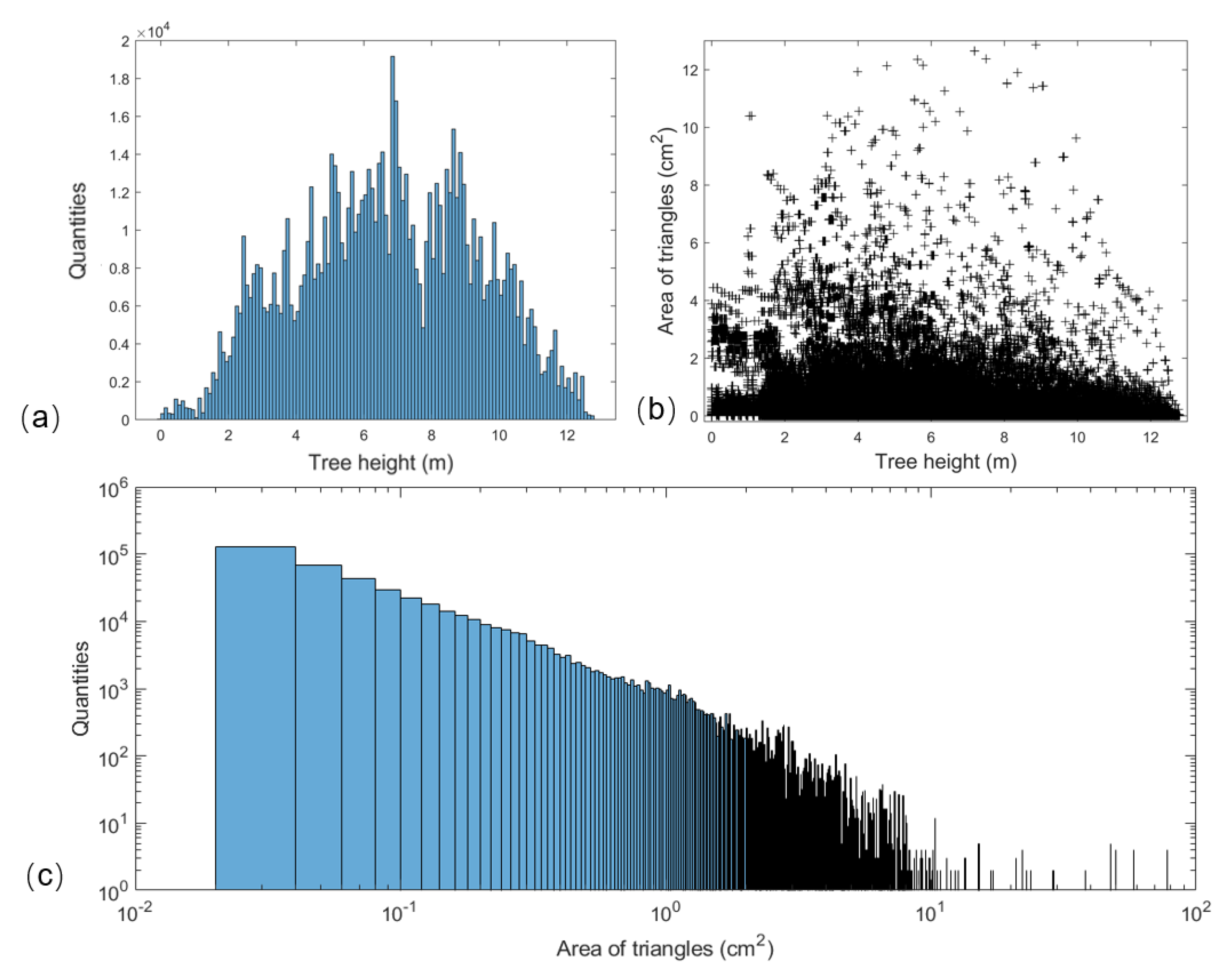 Remotesensing 13 02801 g006