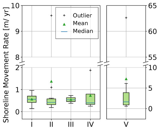Remotesensing 13 02802 g0a1 550