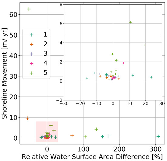 Remotesensing 13 02802 g0a2 550