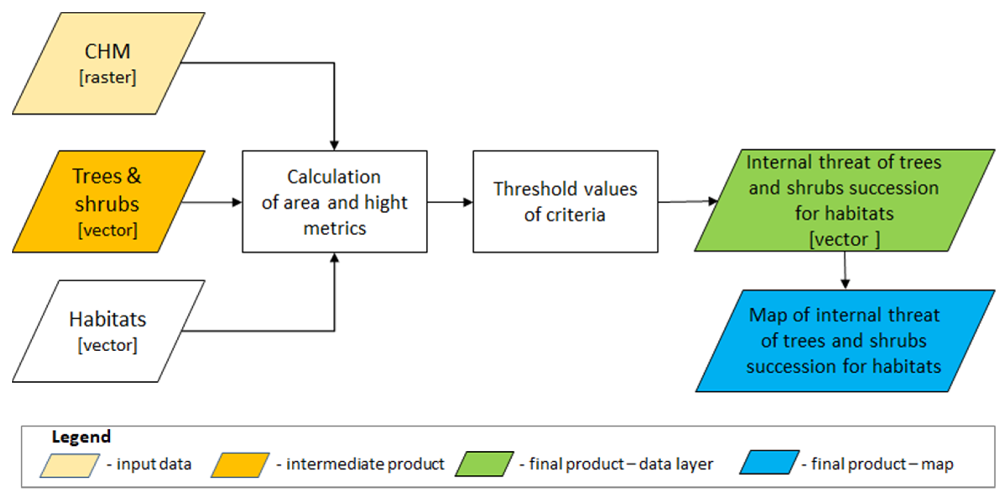 Remotesensing 13 02803 g005