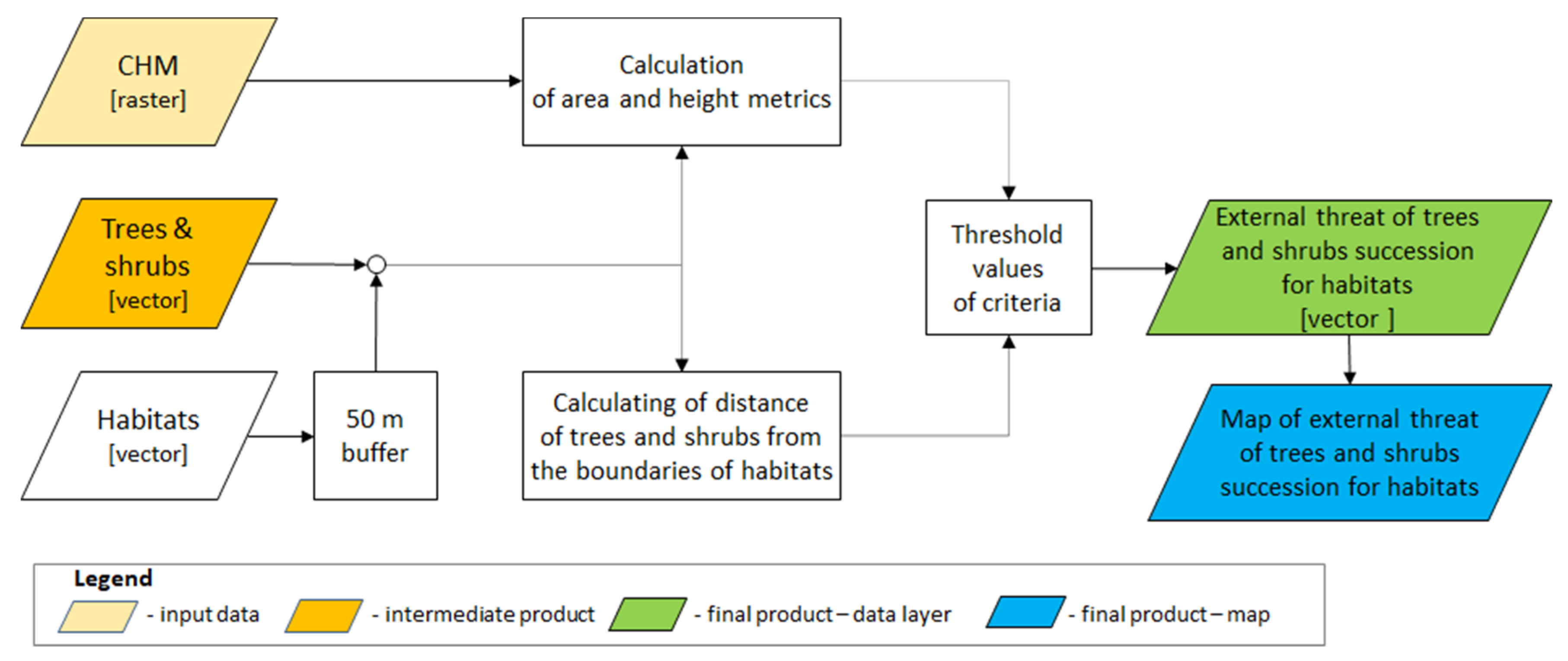 Remotesensing 13 02803 g006