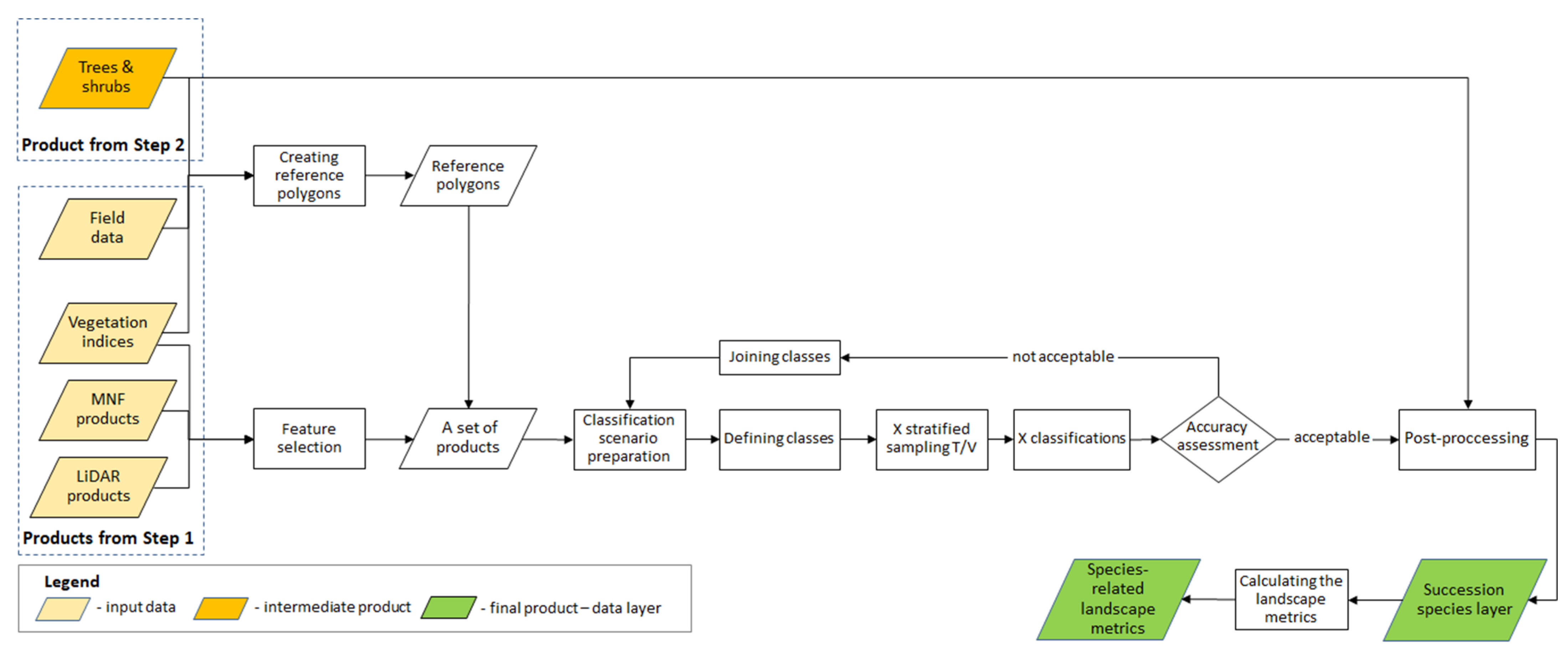 Remotesensing 13 02803 g007