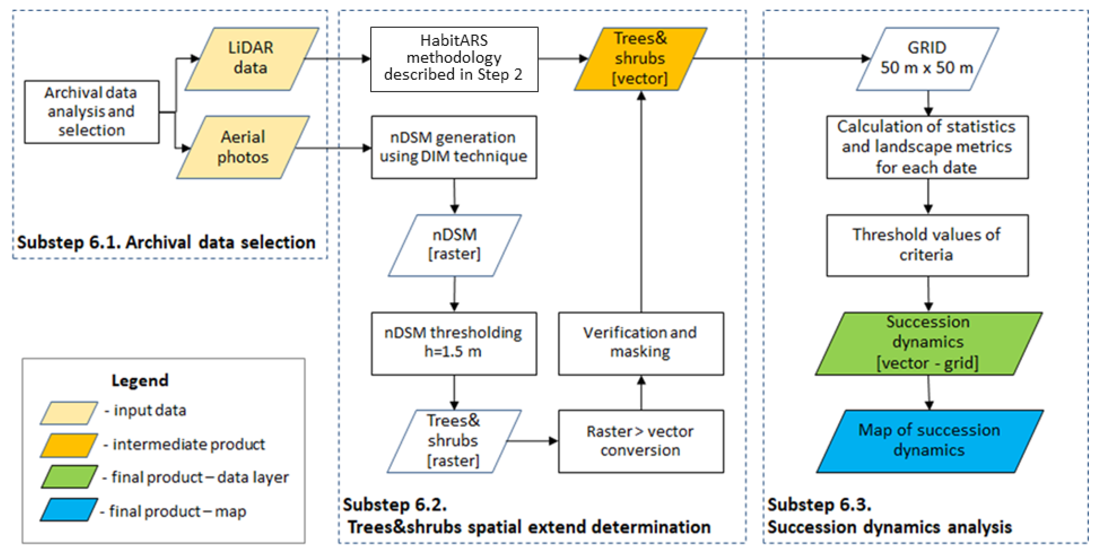 Remotesensing 13 02803 g008