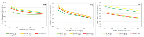 Remotesensing 13 02803 g0a1