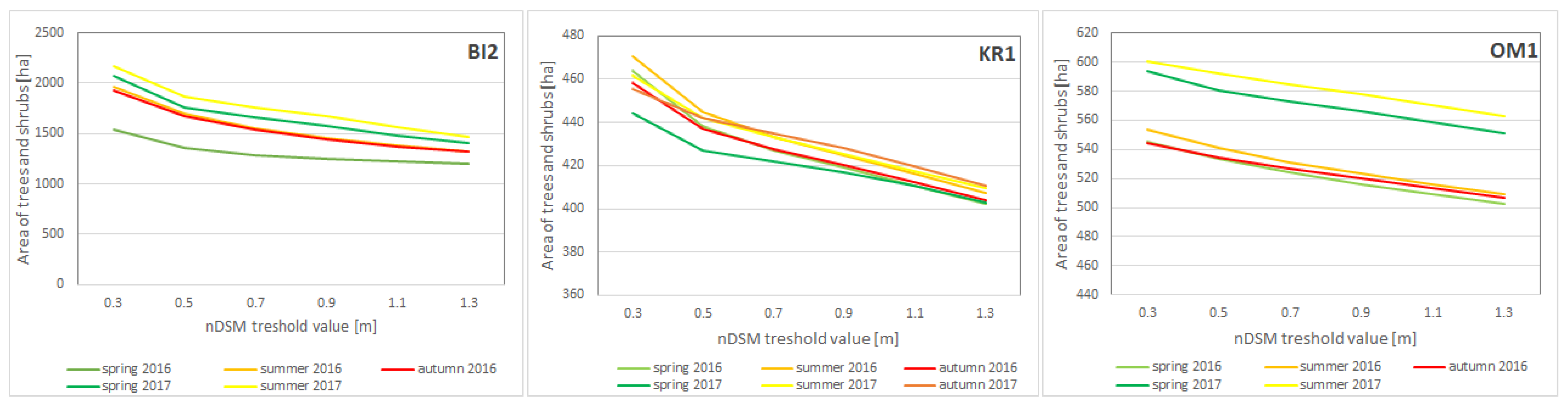 Remotesensing 13 02803 g0a1