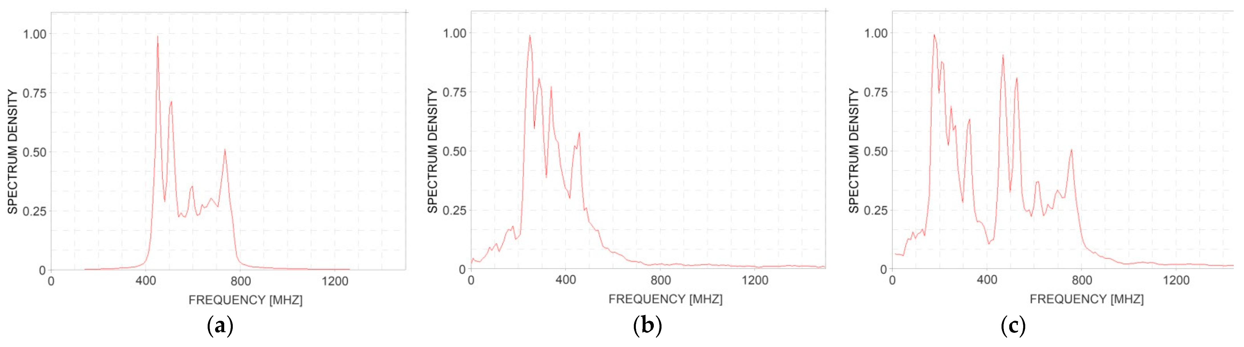 Remotesensing 13 02804 g005